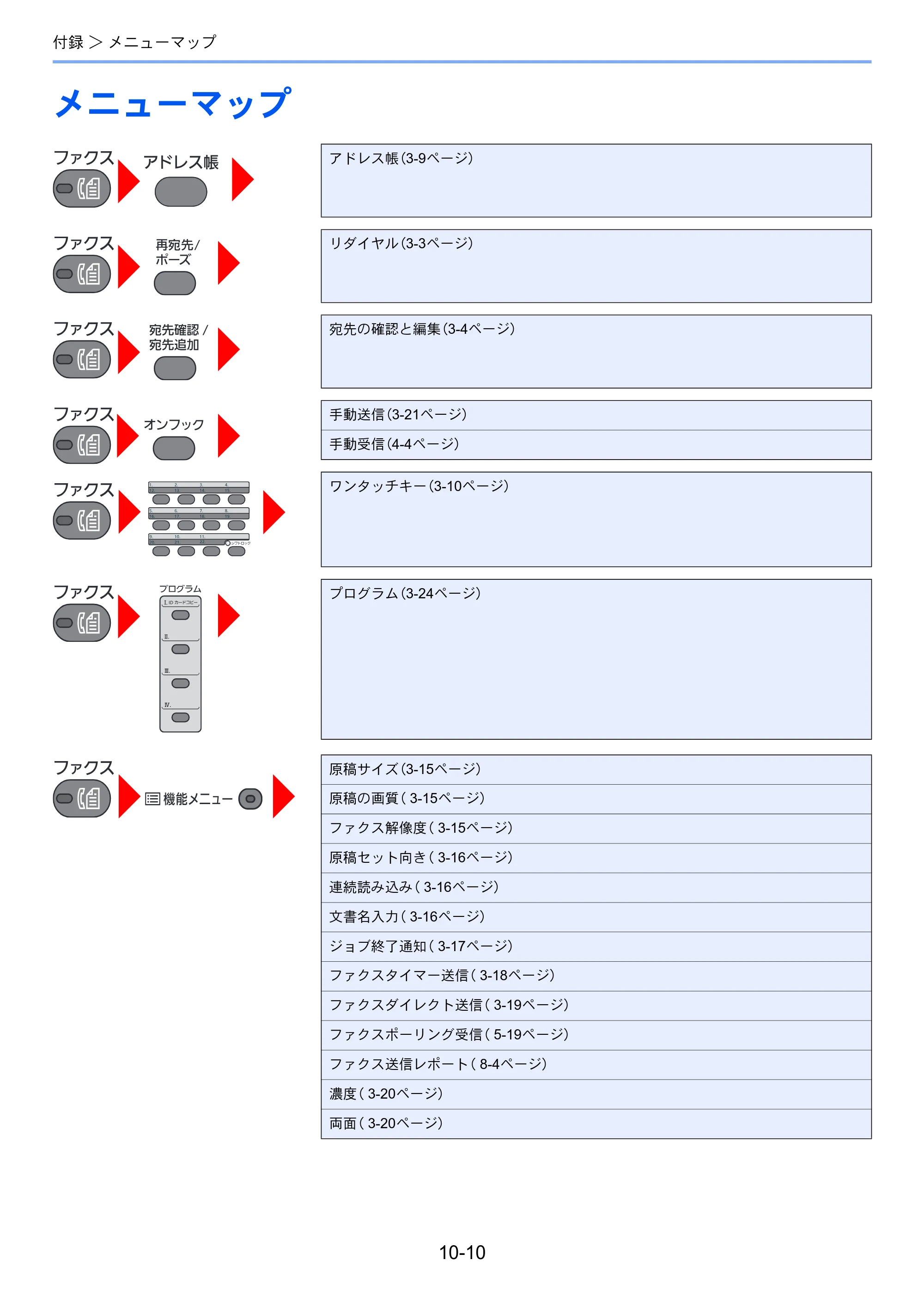 京セラ ECOSYS M2540dw ECOSYS M2540dw FAX使用説明書 — メニューマップ — 原本ページ — 186ページ