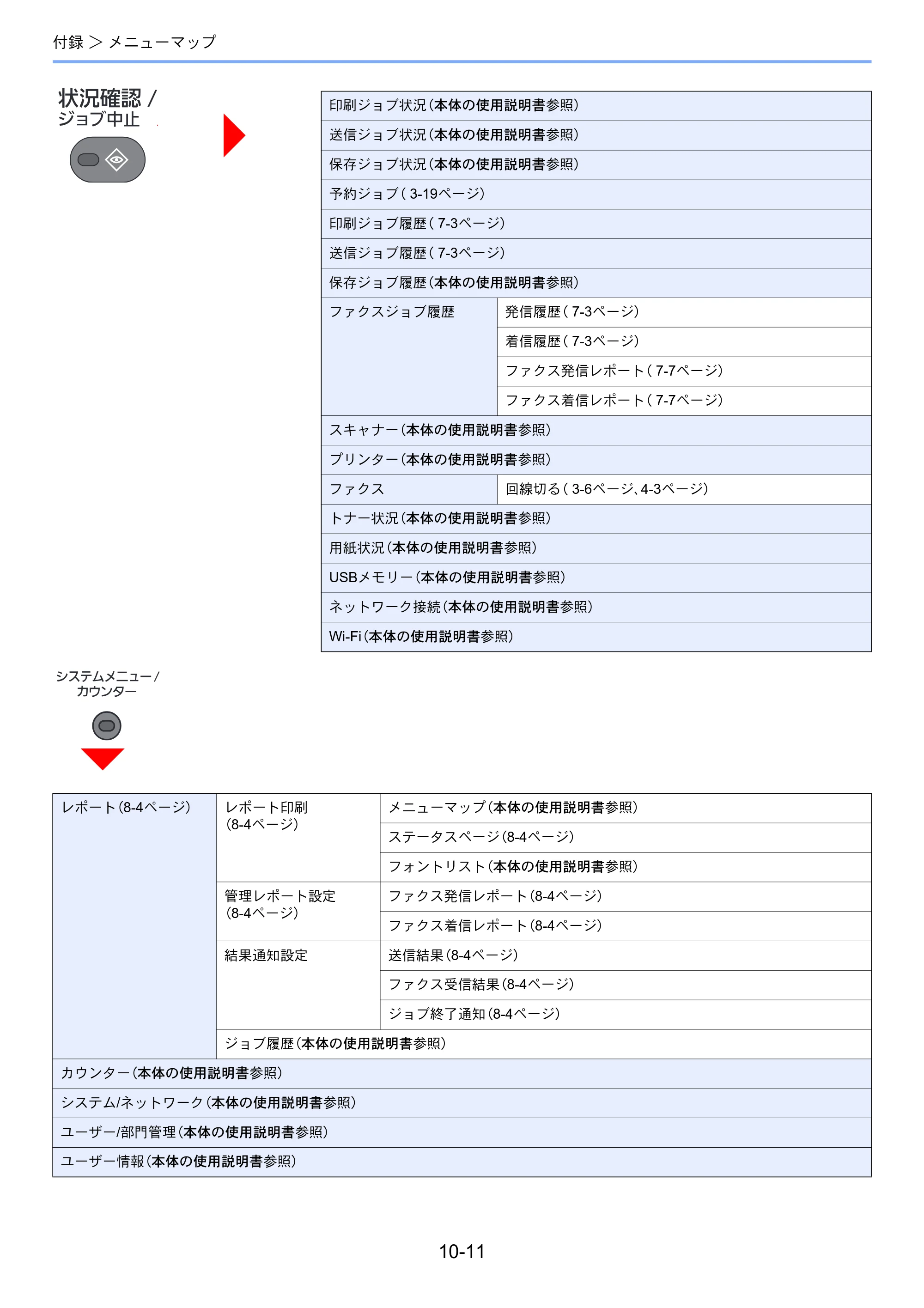 京セラ ECOSYS M2540dw ECOSYS M2540dw FAX使用説明書 — 原本ページ — 187ページ