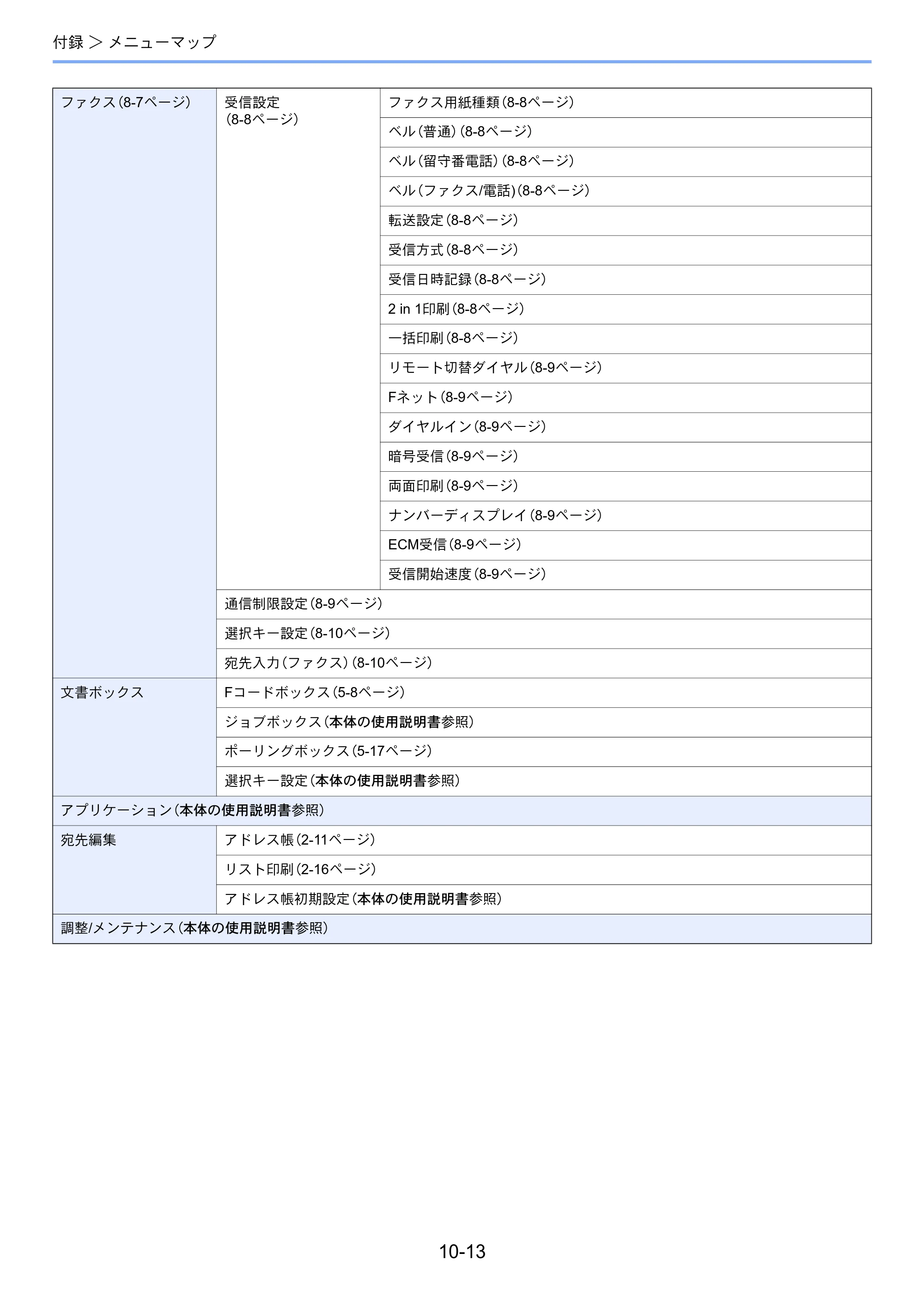 京セラ ECOSYS M2540dw ECOSYS M2540dw FAX使用説明書 — 原本ページ — 189ページ