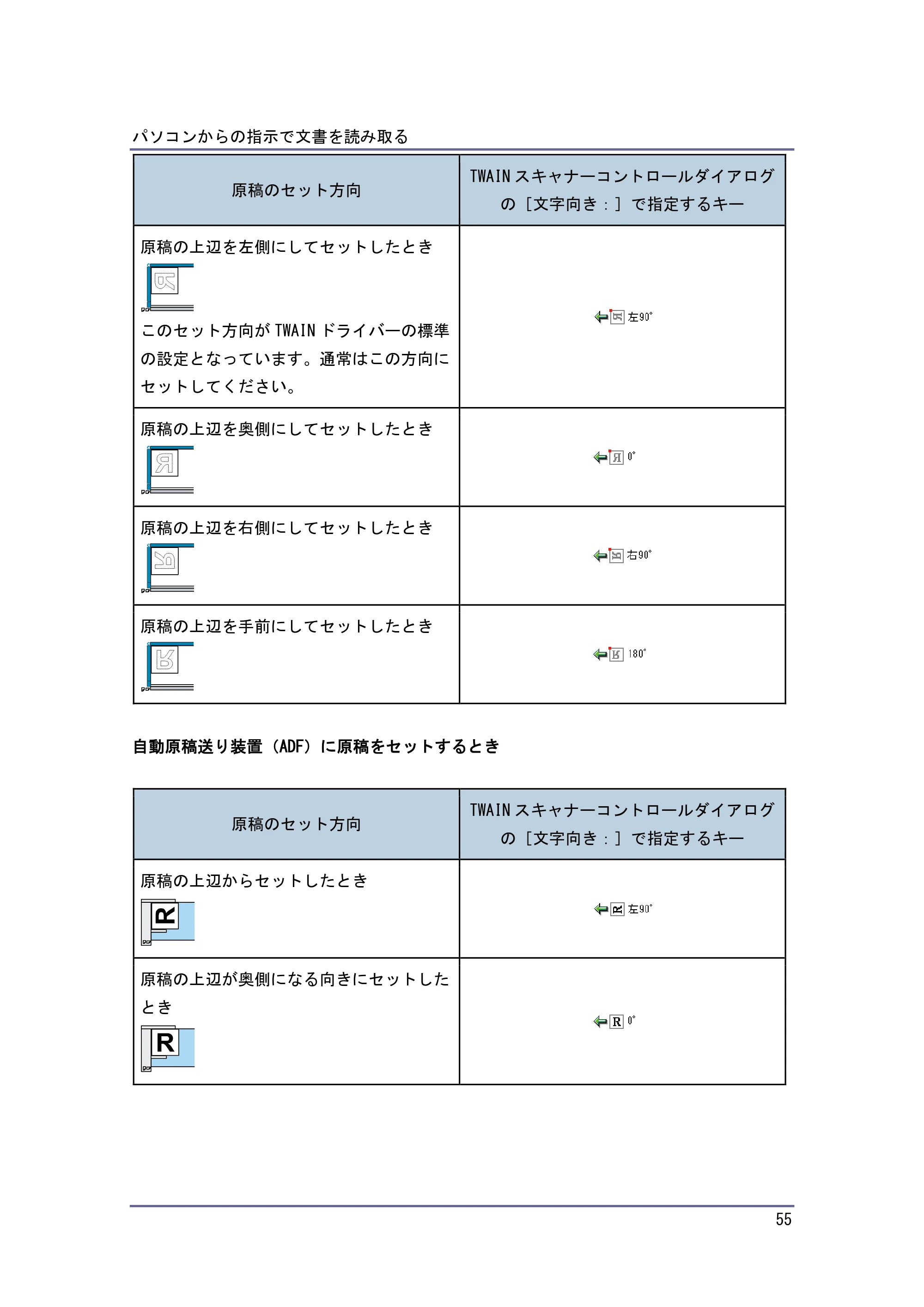 京セラ TASKalfa 4010w / TASKalfa 4011w / TASKalfa 4012w TASKalfa 4010w/4011w/4012w 使用説明書 (スキャナー) — 原本ページ — 55ページ
