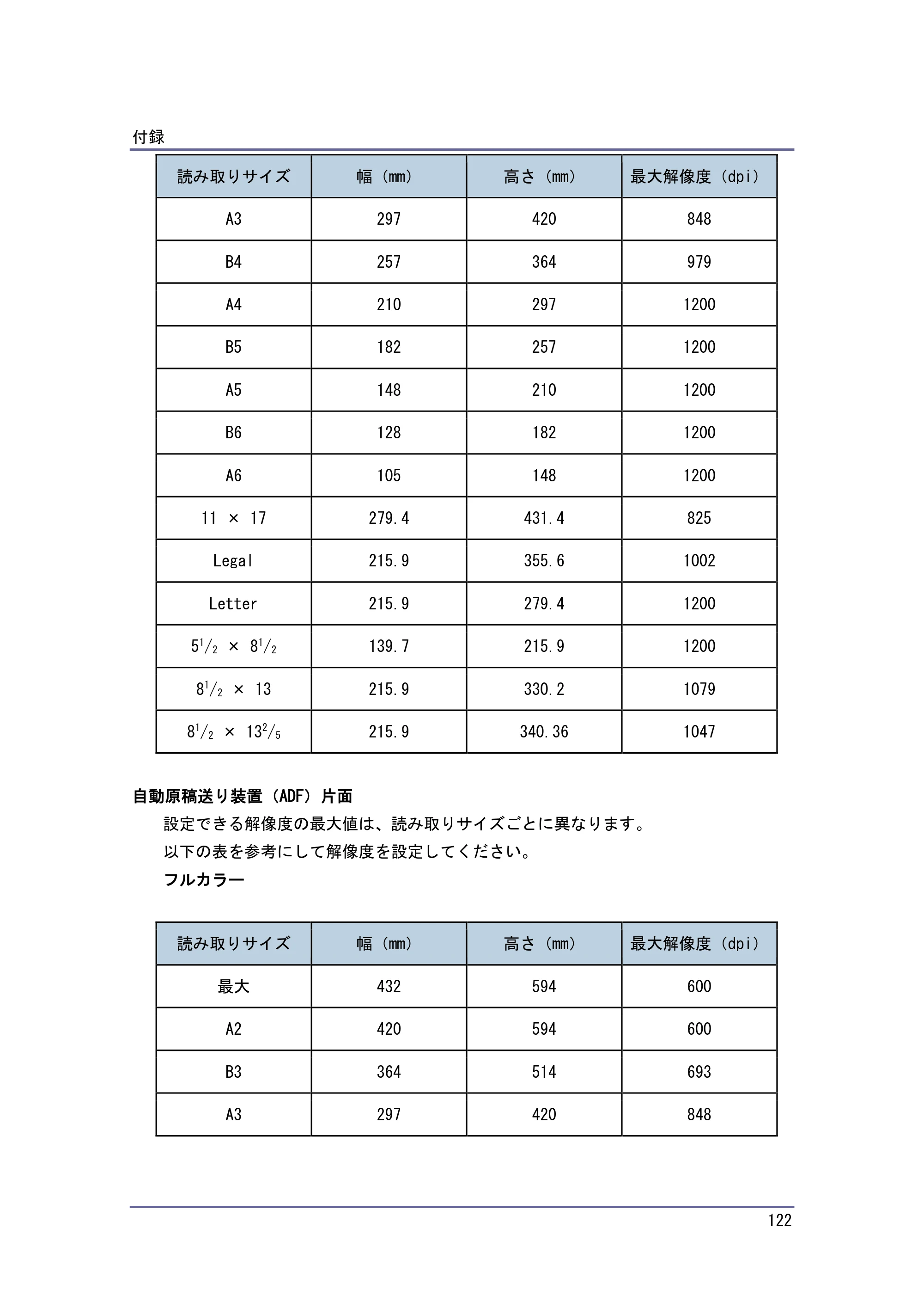 京セラ TASKalfa 4010w / TASKalfa 4011w / TASKalfa 4012w TASKalfa 4010w/4011w/4012w 使用説明書 (スキャナー) — 原本ページ — 122ページ