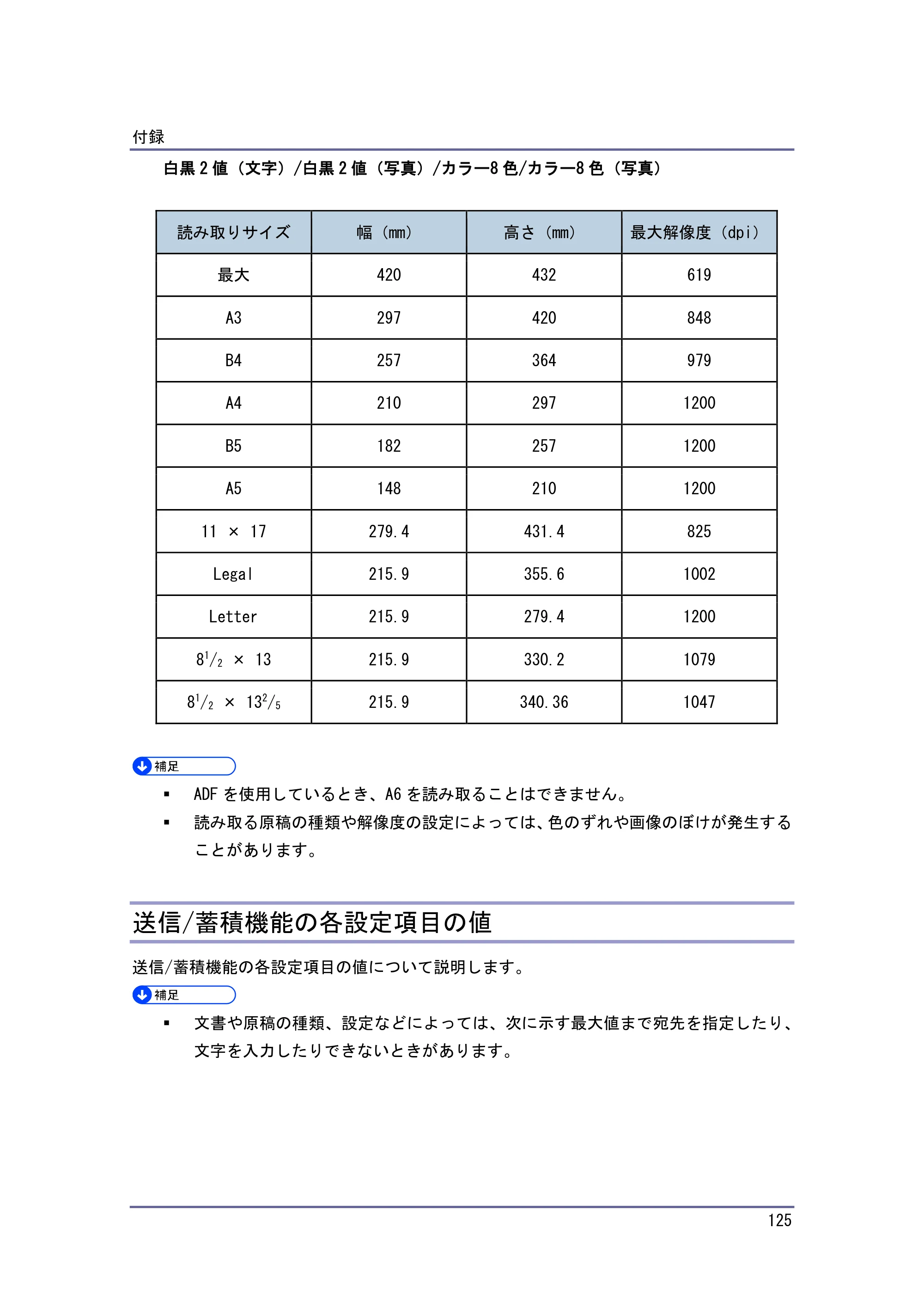 京セラ TASKalfa 4010w / TASKalfa 4011w / TASKalfa 4012w TASKalfa 4010w/4011w/4012w 使用説明書 (スキャナー) — 送信/蓄積機能の各設定項目の値 — 原本ページ — 125ページ