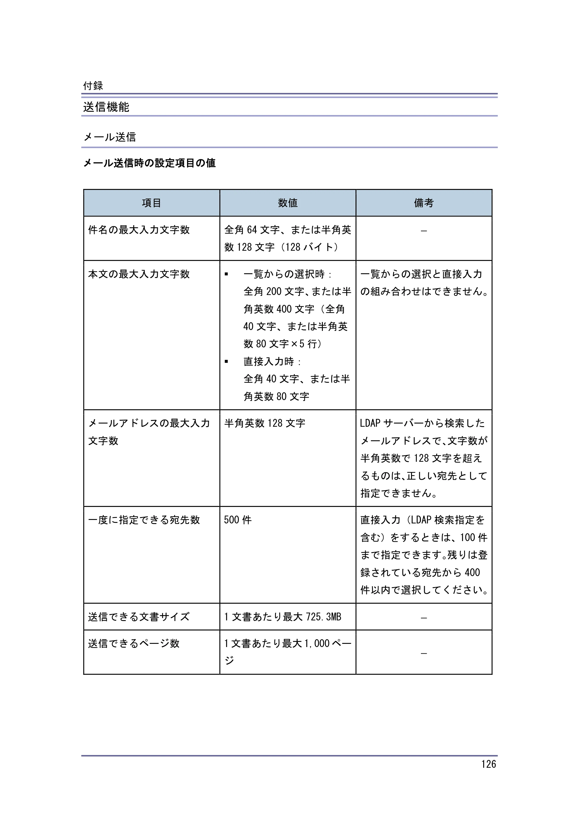 京セラ TASKalfa 4010w / TASKalfa 4011w / TASKalfa 4012w TASKalfa 4010w/4011w/4012w 使用説明書 (スキャナー) — 送信機能 — 原本ページ — 126ページ