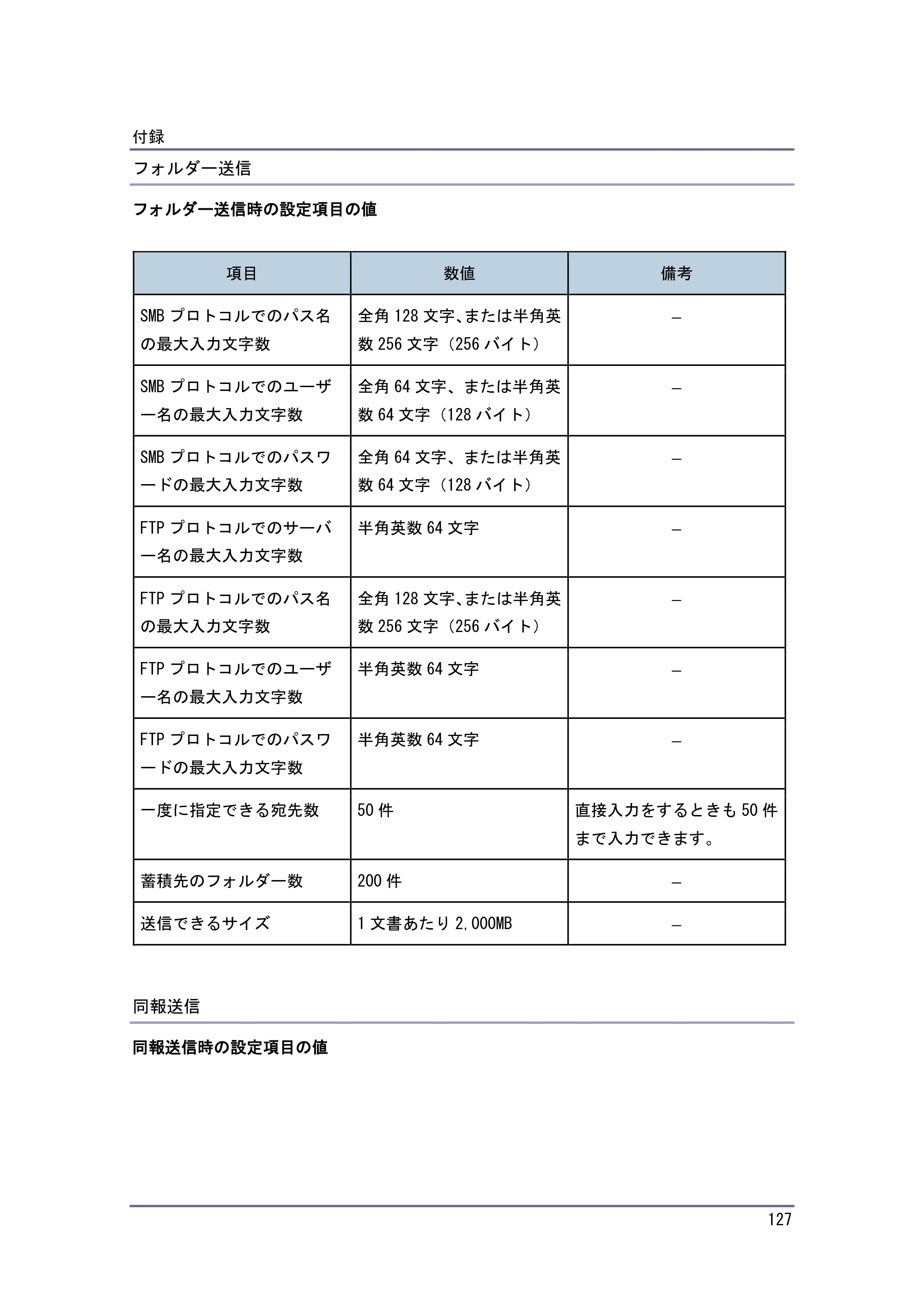 京セラ TASKalfa 4010w / TASKalfa 4011w / TASKalfa 4012w TASKalfa 4010w/4011w/4012w 使用説明書 (スキャナー) — フォルダー送信 — 原本ページ — 127ページ