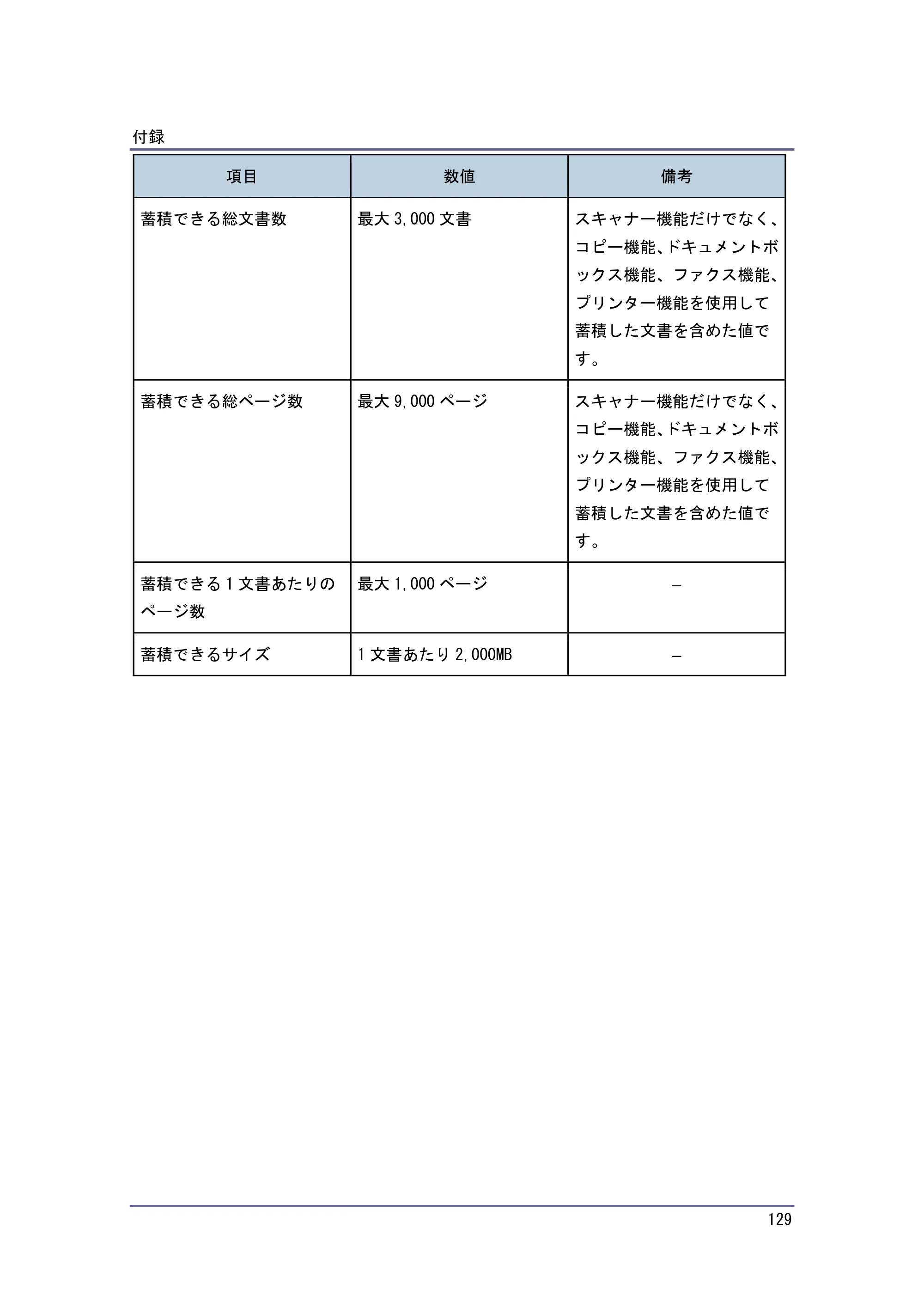 京セラ TASKalfa 4010w / TASKalfa 4011w / TASKalfa 4012w TASKalfa 4010w/4011w/4012w 使用説明書 (スキャナー) — 原本ページ — 129ページ