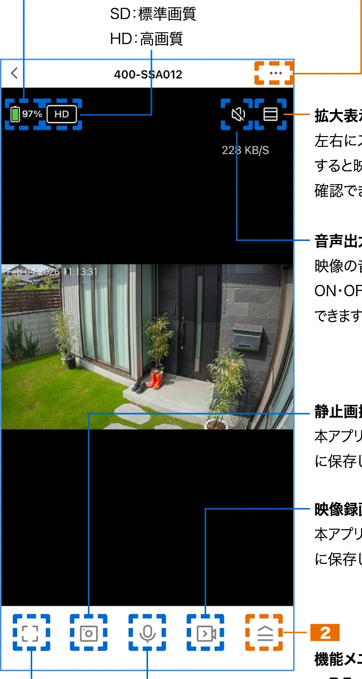 サンワサプライ 400-SSA012 取扱説明書 — 映像表示画面操作 の続き 1 — 図版 4-1 — 4ページ