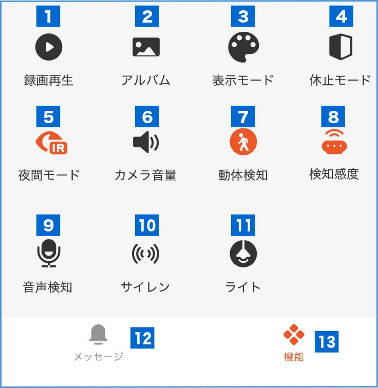 サンワサプライ 400-SSA012 取扱説明書 — 機能メニュー画面操作 の続き 2 — 図版 6-1 — 6ページ