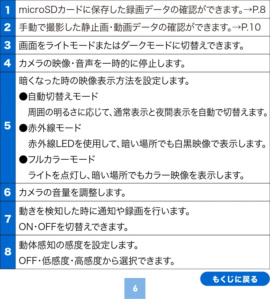 サンワサプライ 400-SSA012 取扱説明書 — 機能メニュー画面操作 の続き 2 — 図版 6-2 — 6ページ