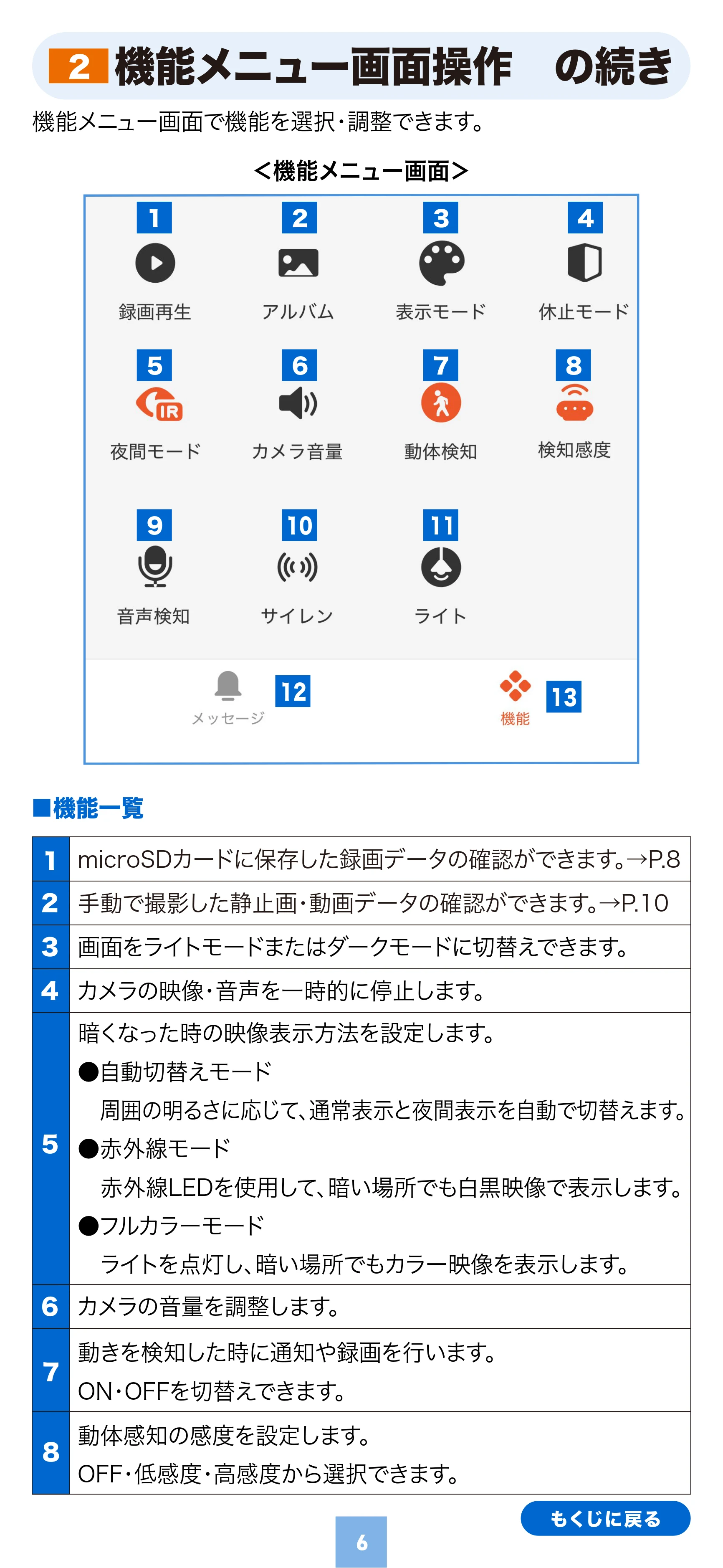 サンワサプライ 400-SSA012 取扱説明書 — 機能メニュー画面操作 の続き 2 — 原本ページ — 6ページ