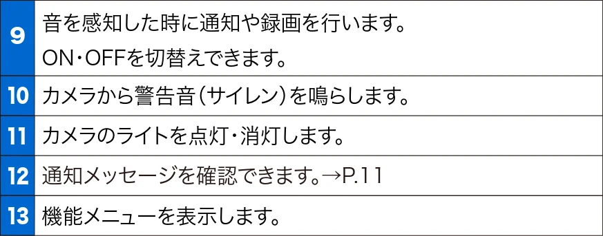 サンワサプライ 400-SSA012 取扱説明書 — 機能メニュー画面操作 の続き 2 — 図版 7-1 — 7ページ