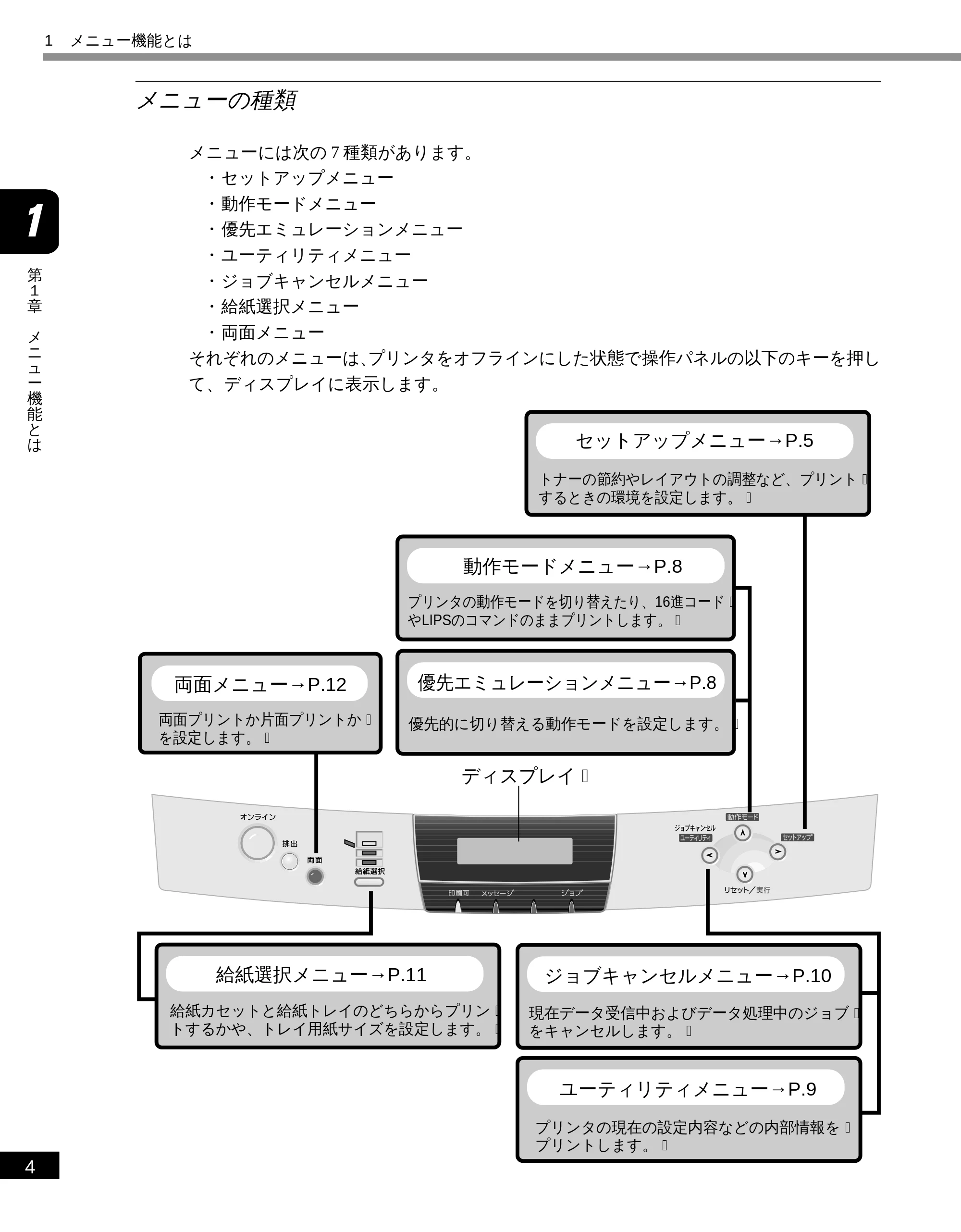 キヤノン LBP-1610 LIPS機能ガイド (PDF形式/3.64Mバイト) — メニューの種類 — 原本ページ — 16ページ