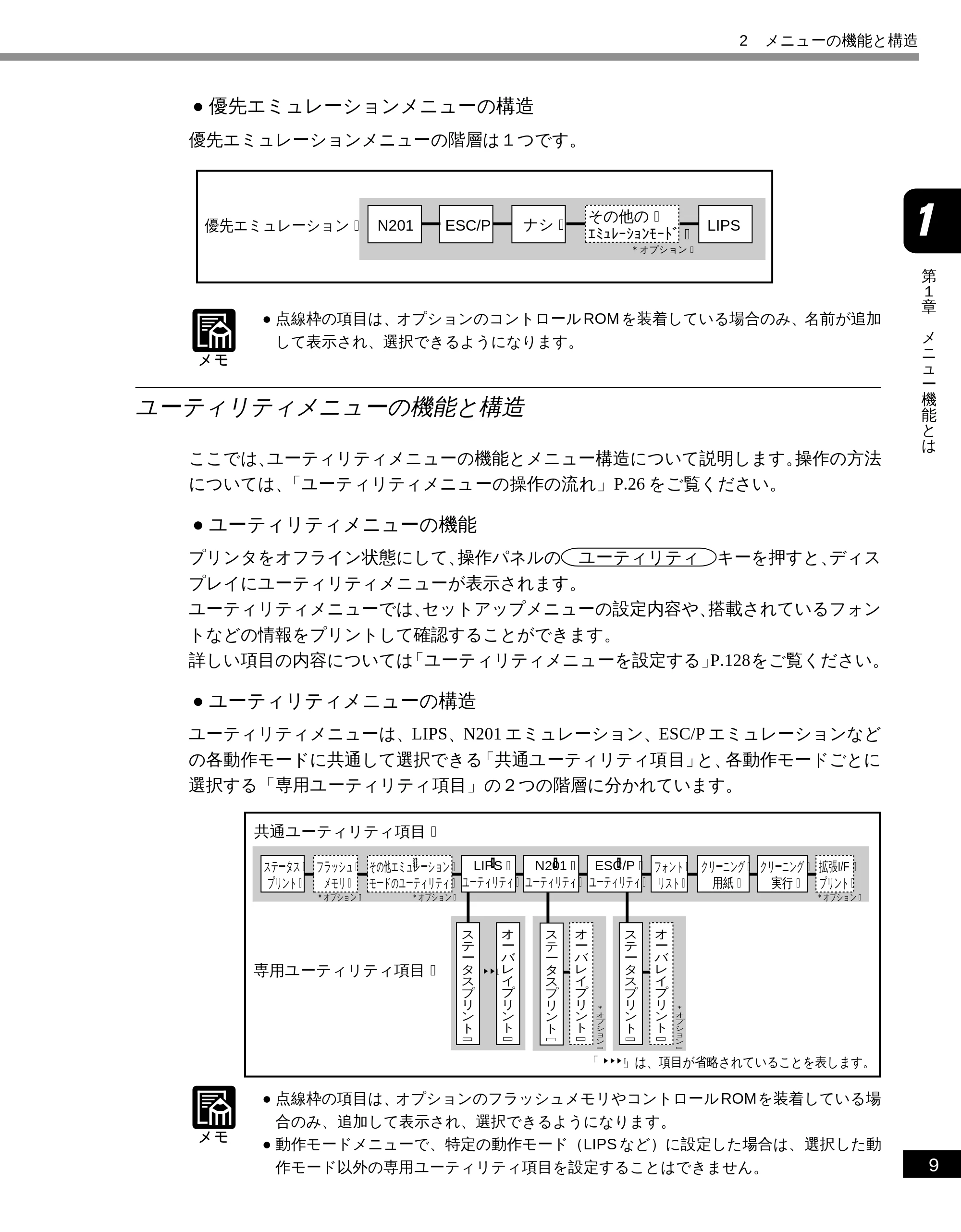 キヤノン LBP-1610 LIPS機能ガイド (PDF形式/3.64Mバイト) — ユーティリティメニューの機能と構造 — 原本ページ — 21ページ