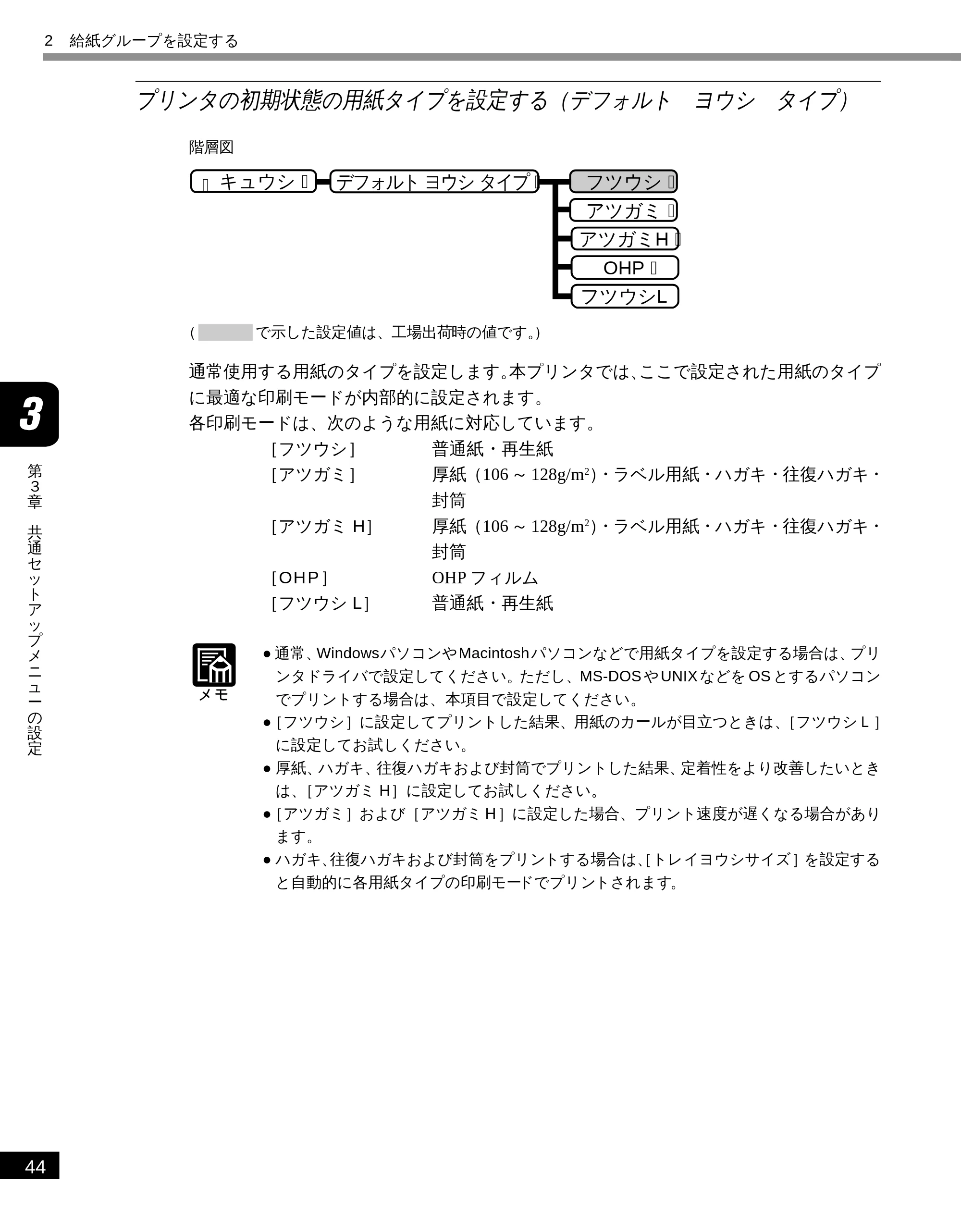 キヤノン LBP-1610 LIPS機能ガイド （PDF形式／3.64Mバイト） — プリンタの初期状態の用紙タイプを設定する（デフォルト ヨウシ タイプ） — 原本ページ — 55ページ