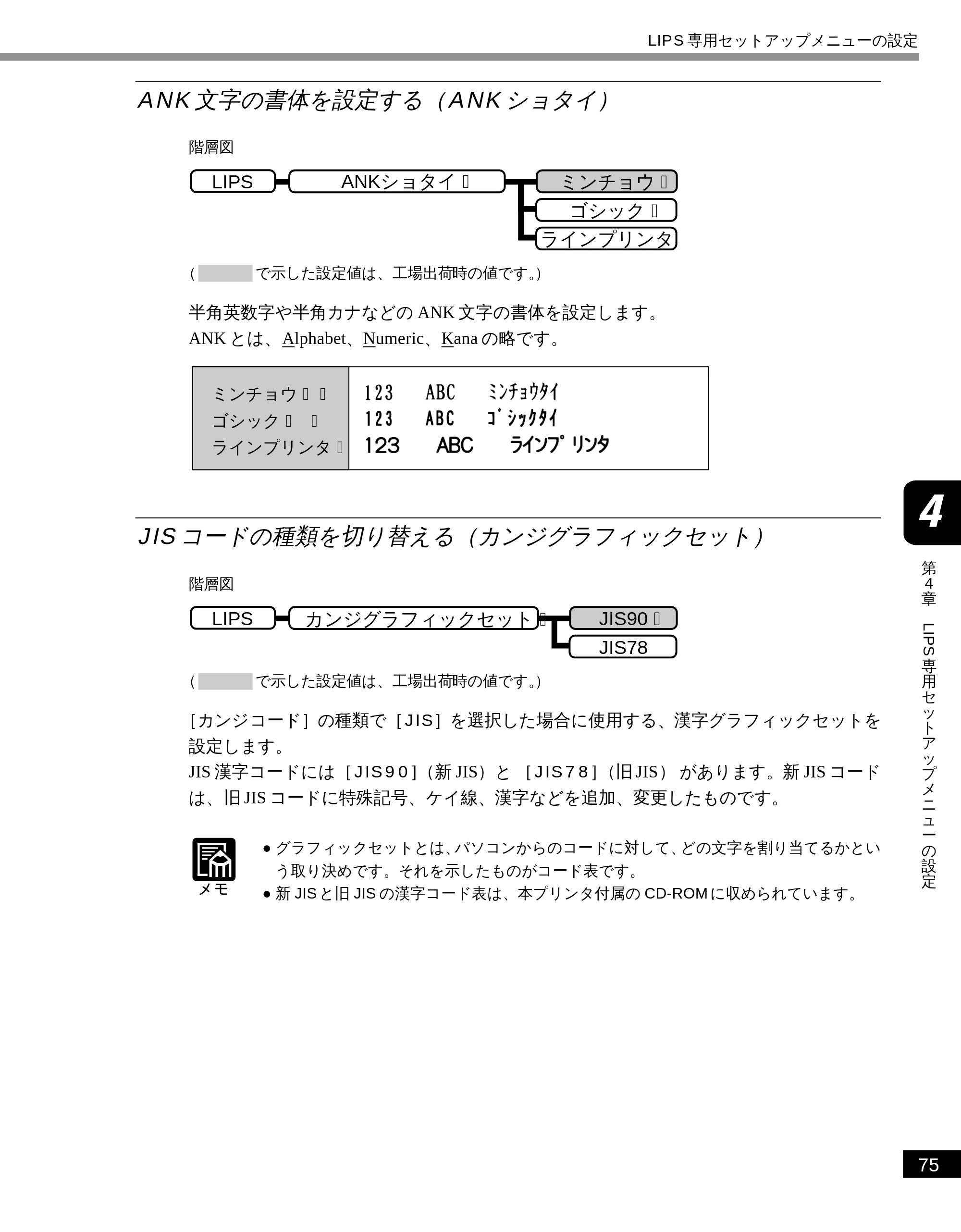 キヤノン LBP-1610 LIPS機能ガイド （PDF形式／3.64Mバイト） — ANK 文字の書体を設定する（ANK ショタイ） — 原本ページ — 86ページ