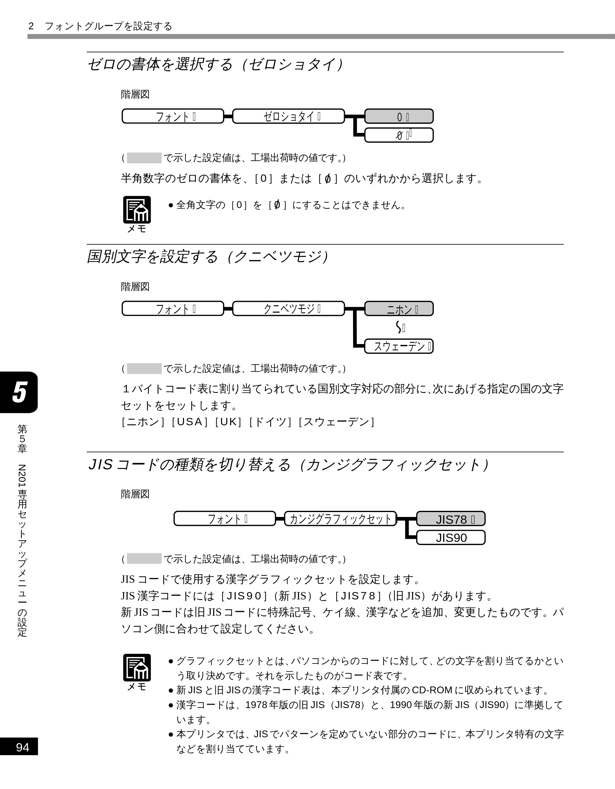 キヤノン LBP-1610 LIPS機能ガイド （PDF形式／3.64Mバイト） — ゼロの書体を選択する（ゼロショタイ） — 原本ページ — 105ページ