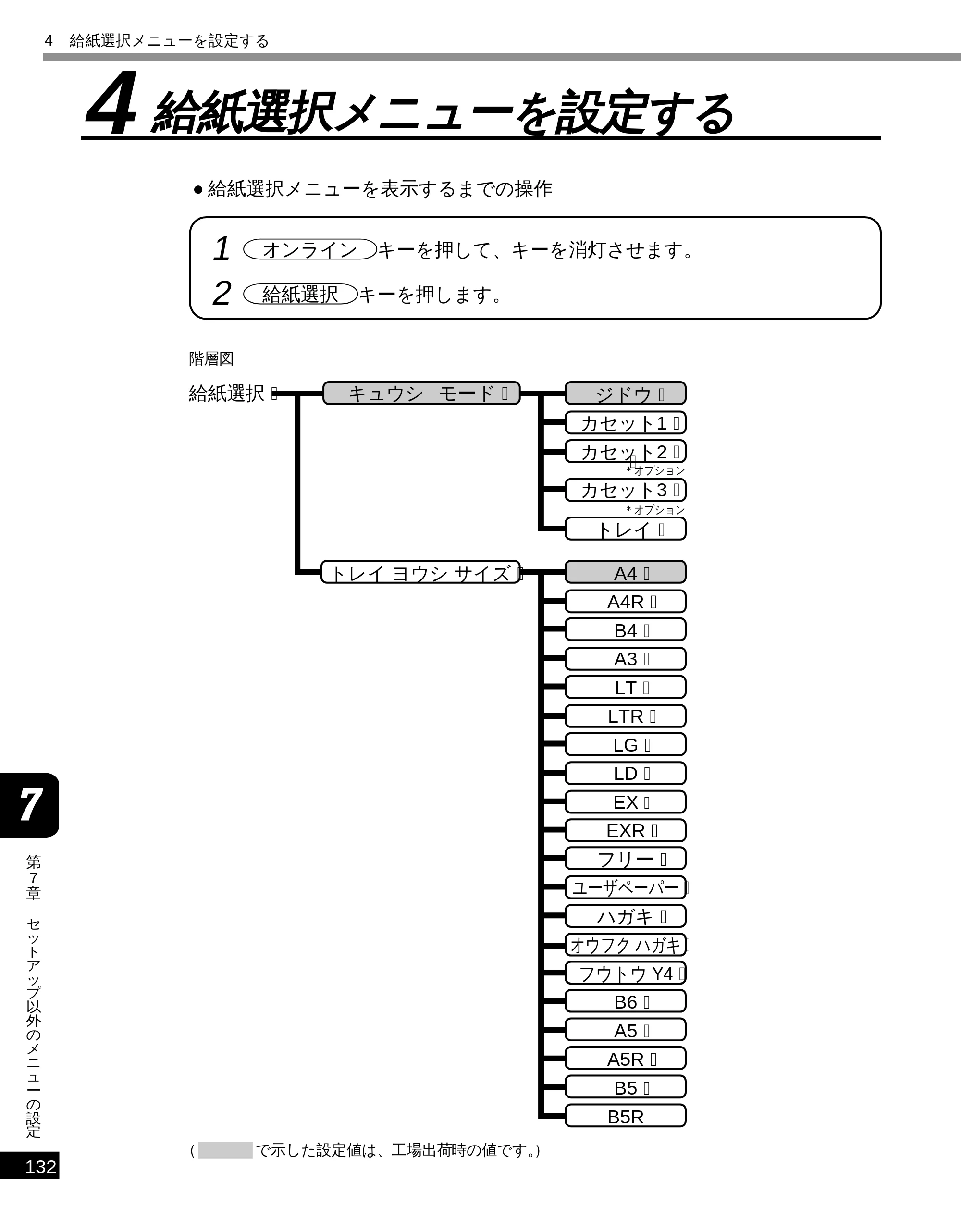 キヤノン LBP-1610 LIPS機能ガイド （PDF形式／3.64Mバイト） — 4 給紙選択メニューを設定する — 原本ページ — 143ページ