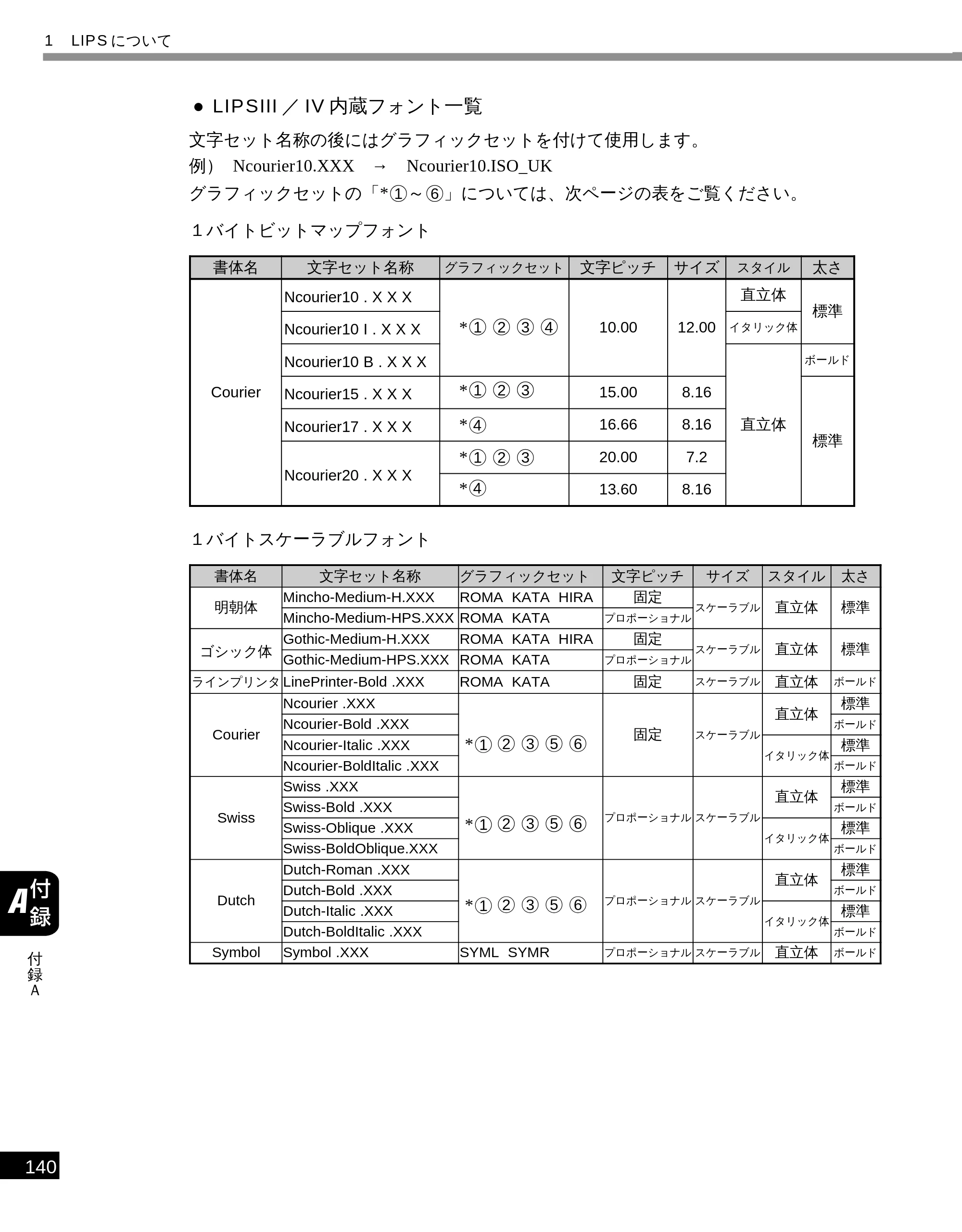 キヤノン LBP-1610 LIPS機能ガイド （PDF形式／3.64Mバイト） — 原本ページ — 150ページ