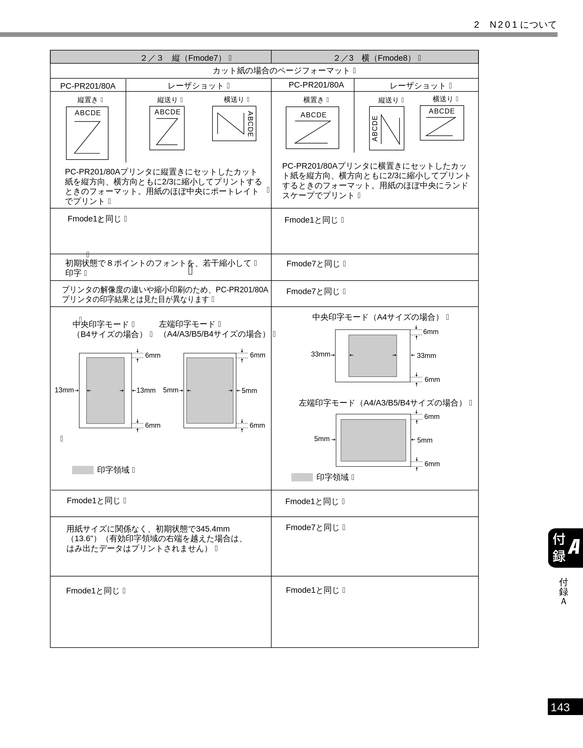 キヤノン LBP-1610 LIPS機能ガイド （PDF形式／3.64Mバイト） — 原本ページ — 153ページ