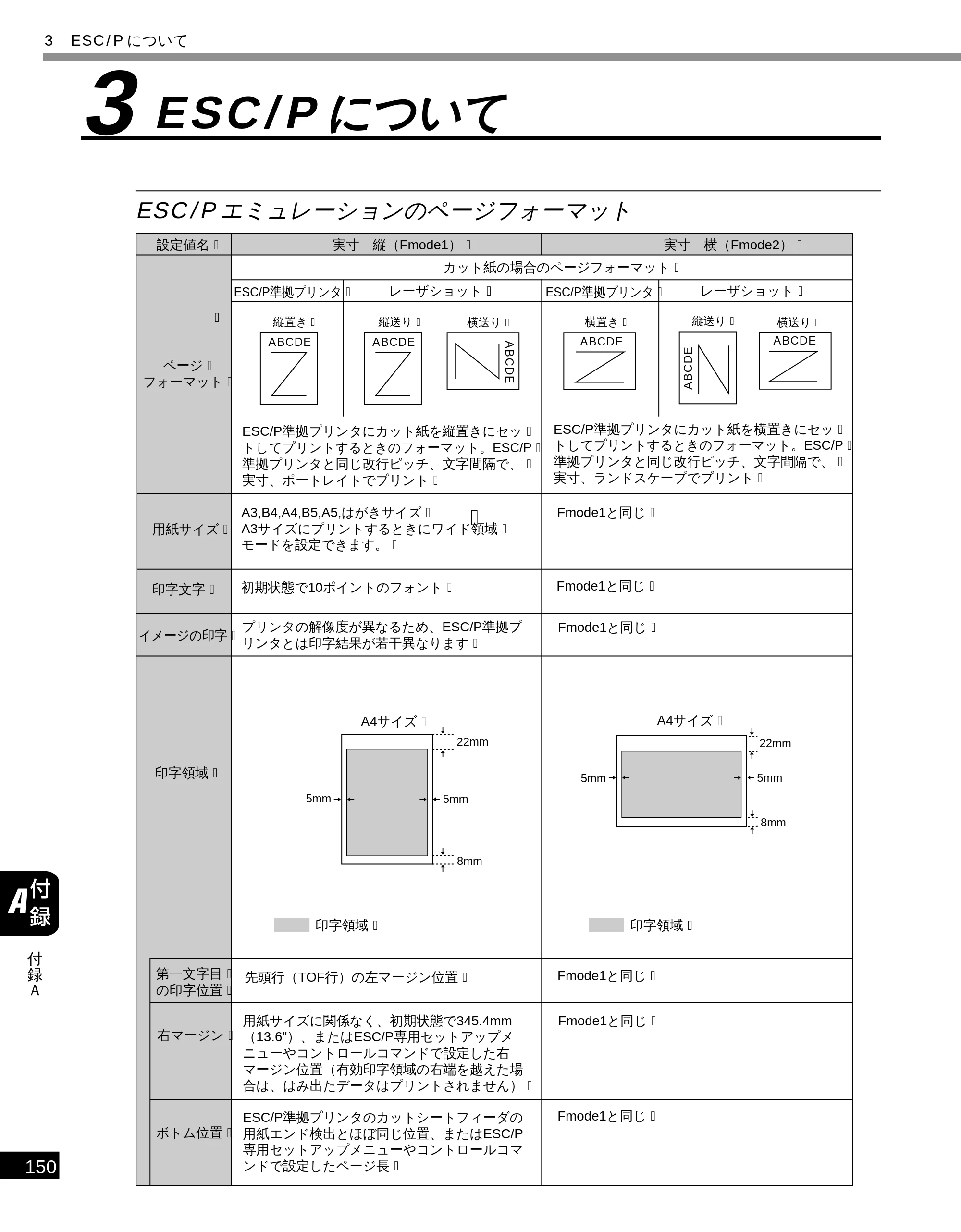 キヤノン LBP-1610 LIPS機能ガイド （PDF形式／3.64Mバイト） — 3 ESC/P について — 原本ページ — 160ページ