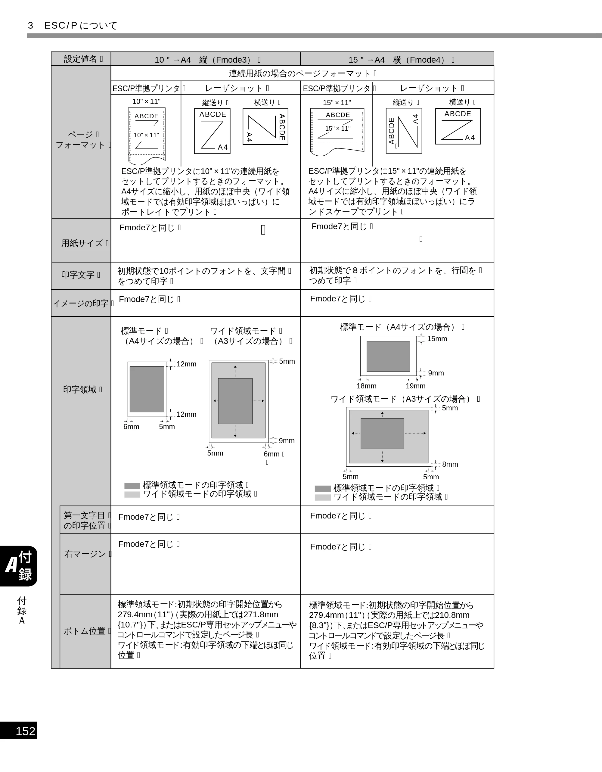 キヤノン LBP-1610 LIPS機能ガイド （PDF形式／3.64Mバイト） — 原本ページ — 162ページ