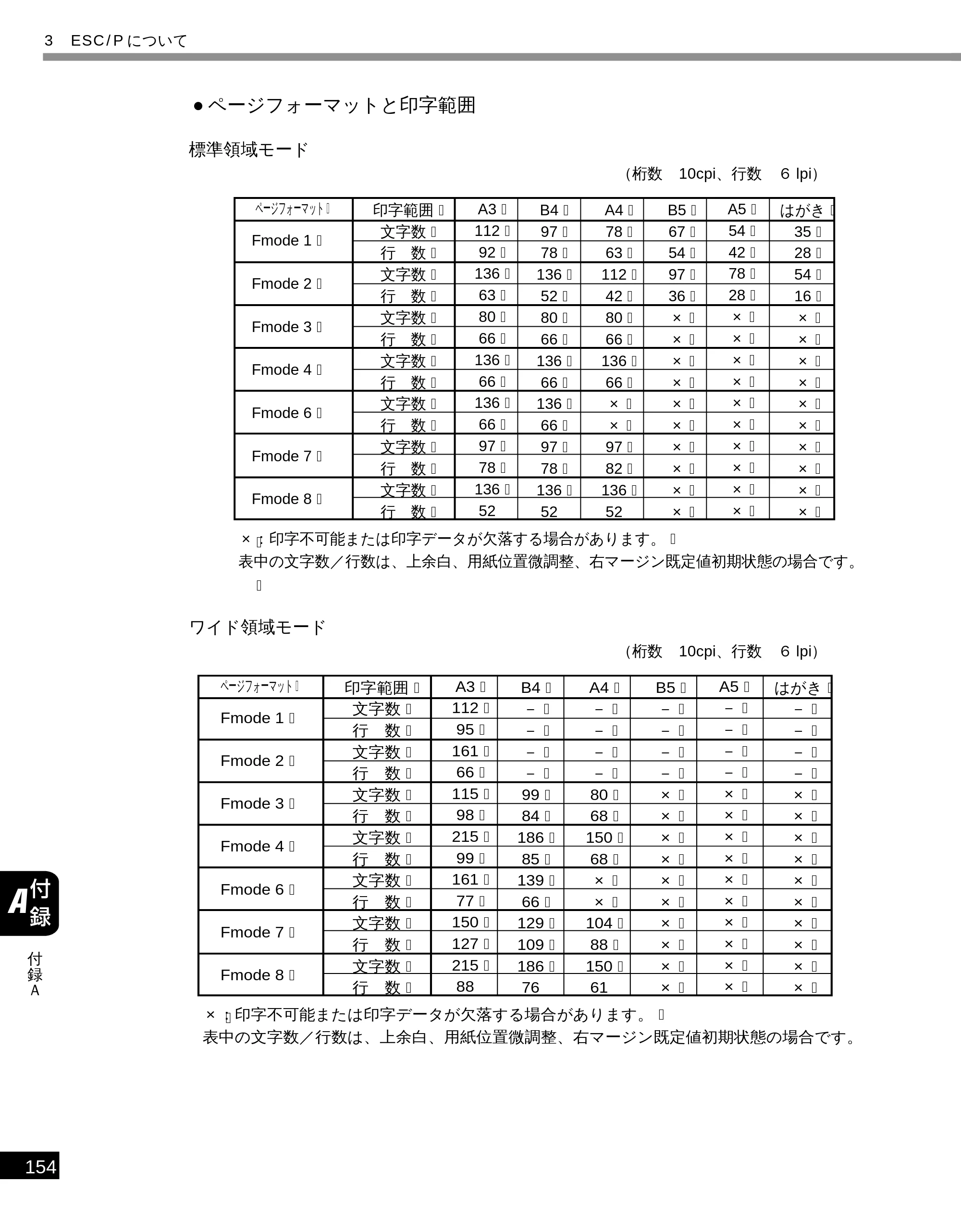 キヤノン LBP-1610 LIPS機能ガイド （PDF形式／3.64Mバイト） — 原本ページ — 164ページ