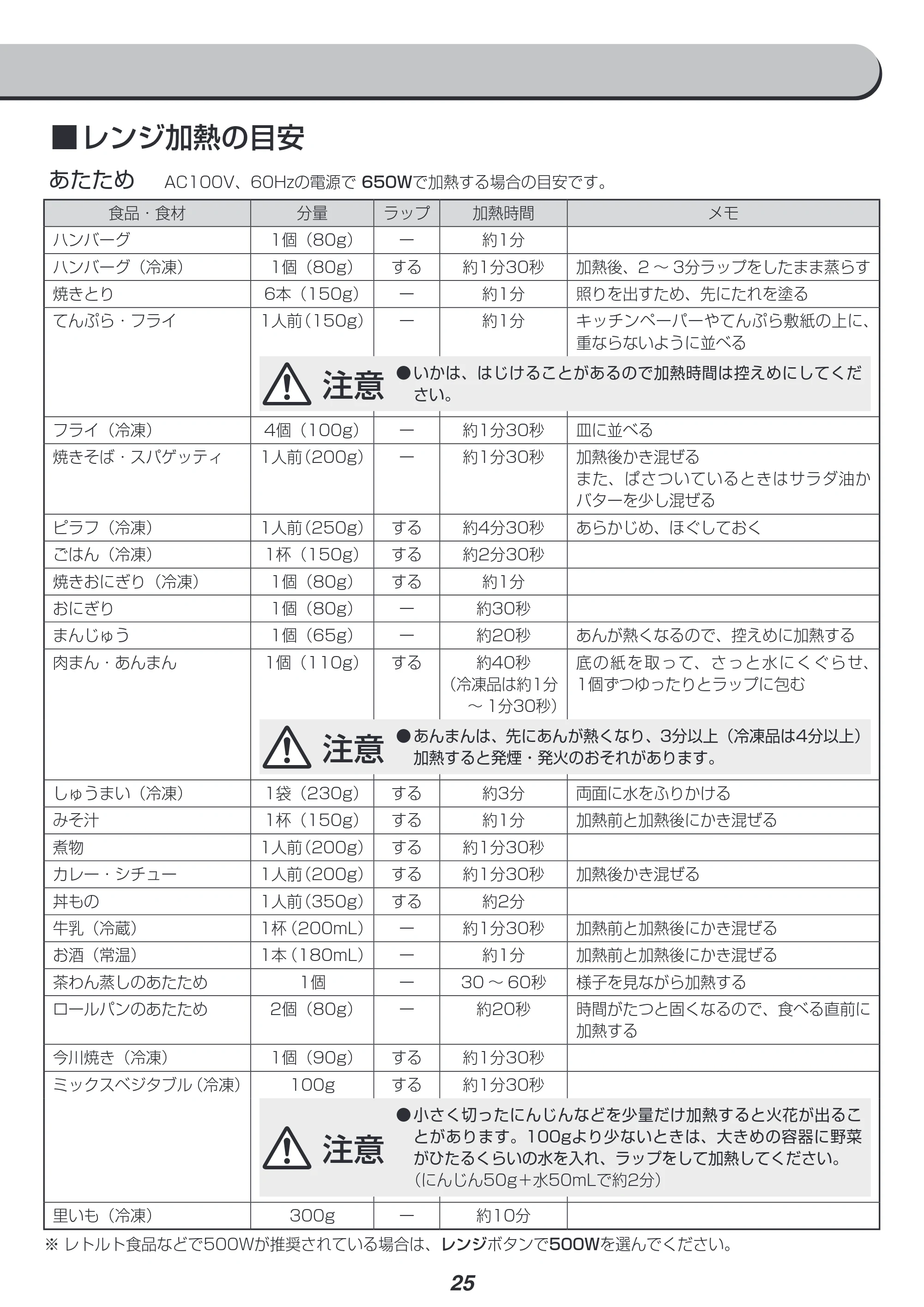 アイリスオーヤマ MO-T1604 取扱説明書 — 原本ページ — 25ページ