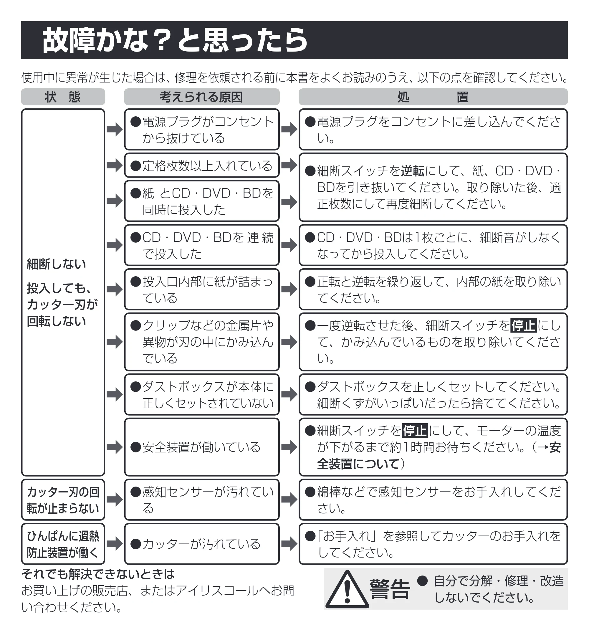 アイリスオーヤマ 超静音シュレッダー P6HCS-W 取扱説明書 — 原本ページ — 10ページ