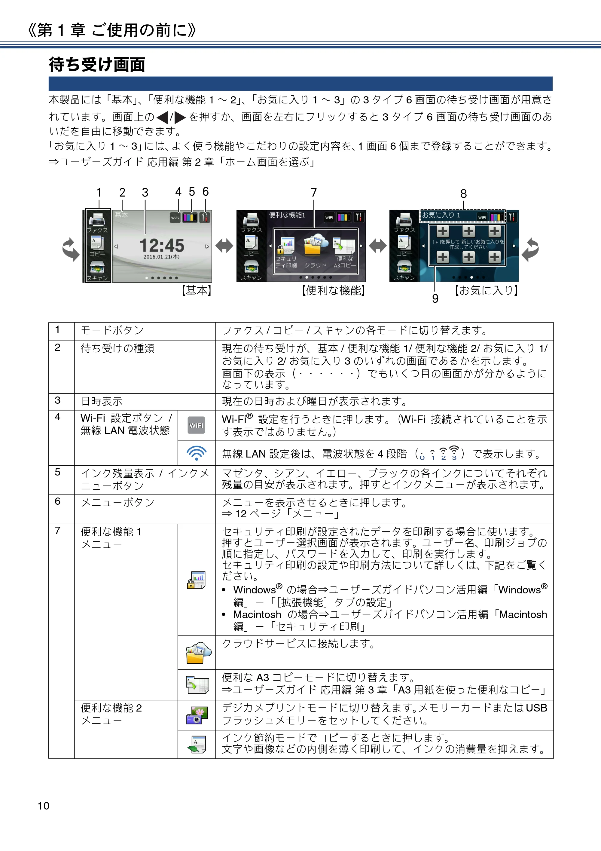 ブラザー MFC-J6990CDW ユーザーズガイド ～基本編～ — 待ち受け画面 — 原本ページ — 10ページ
