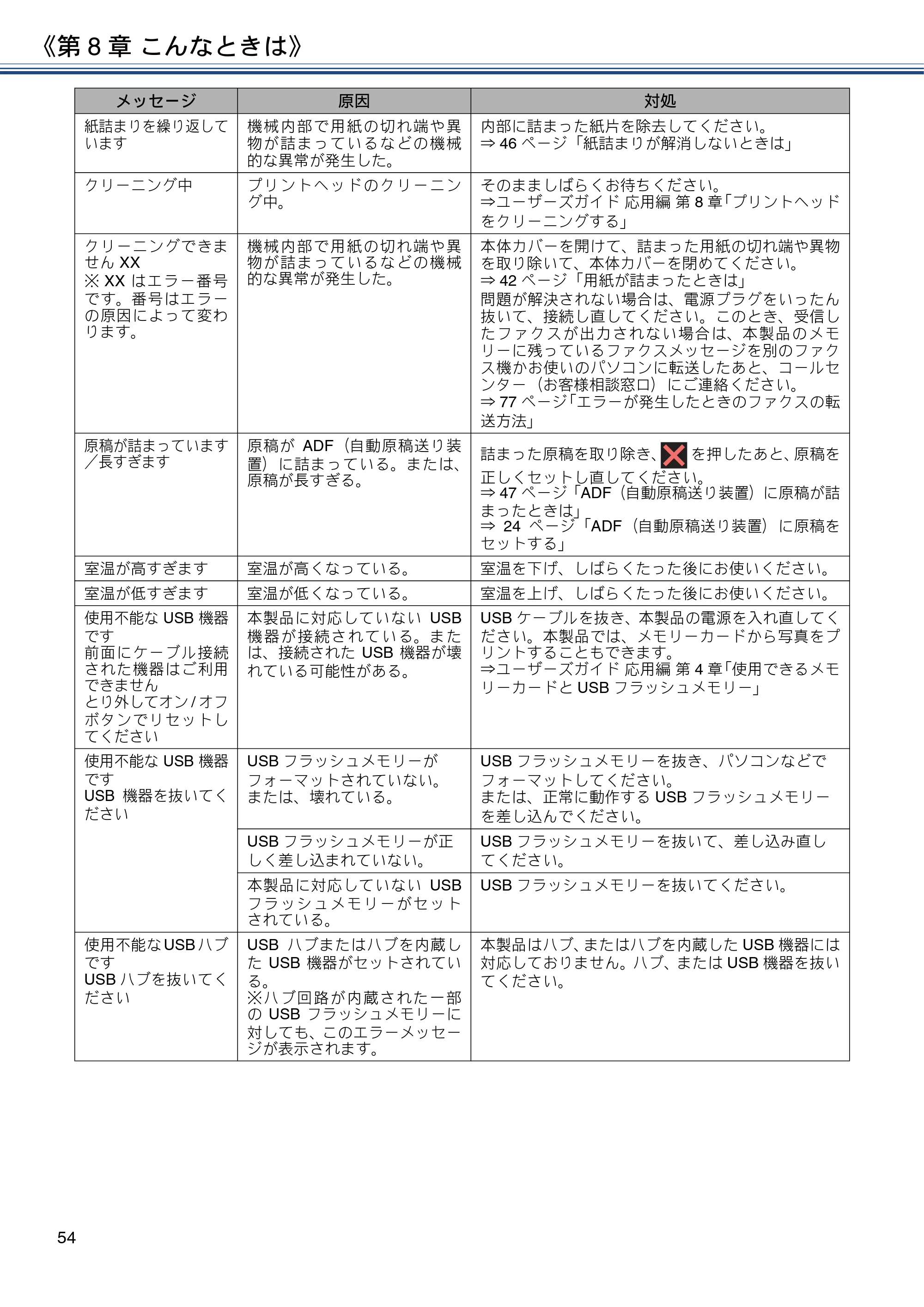 ブラザー MFC-J6990CDW ユーザーズガイド ～基本編～ — 原本ページ — 54ページ