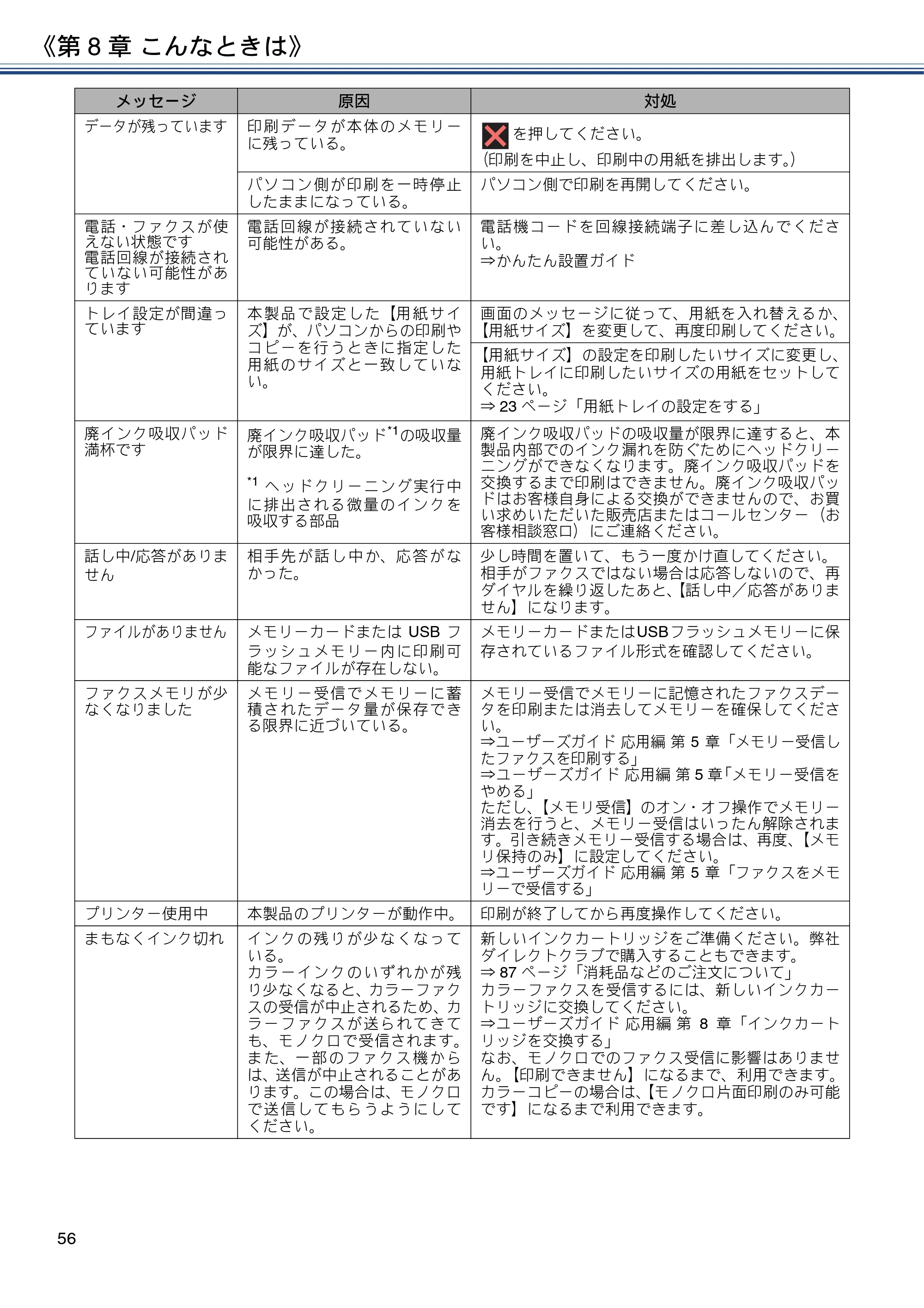 ブラザー MFC-J6990CDW ユーザーズガイド ～基本編～ — 原本ページ — 56ページ