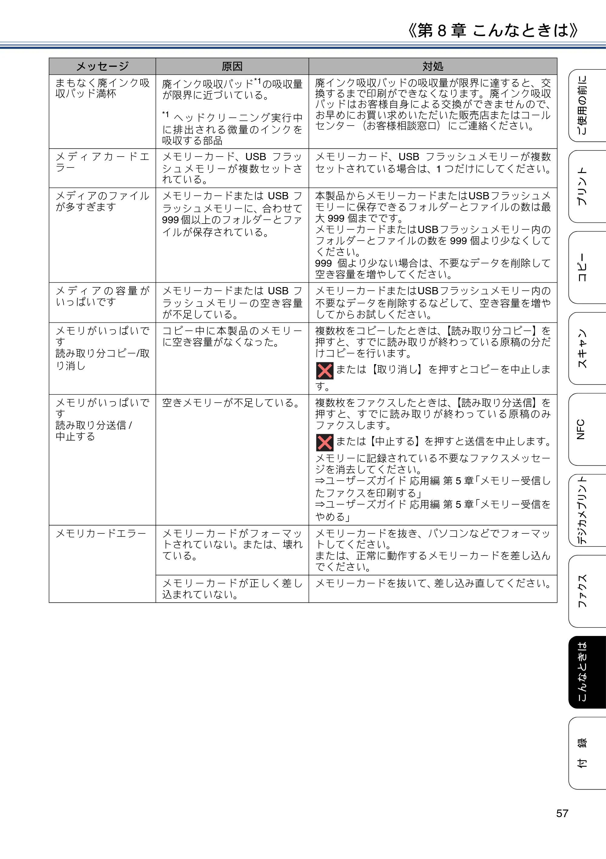 ブラザー MFC-J6990CDW ユーザーズガイド ～基本編～ — 原本ページ — 57ページ