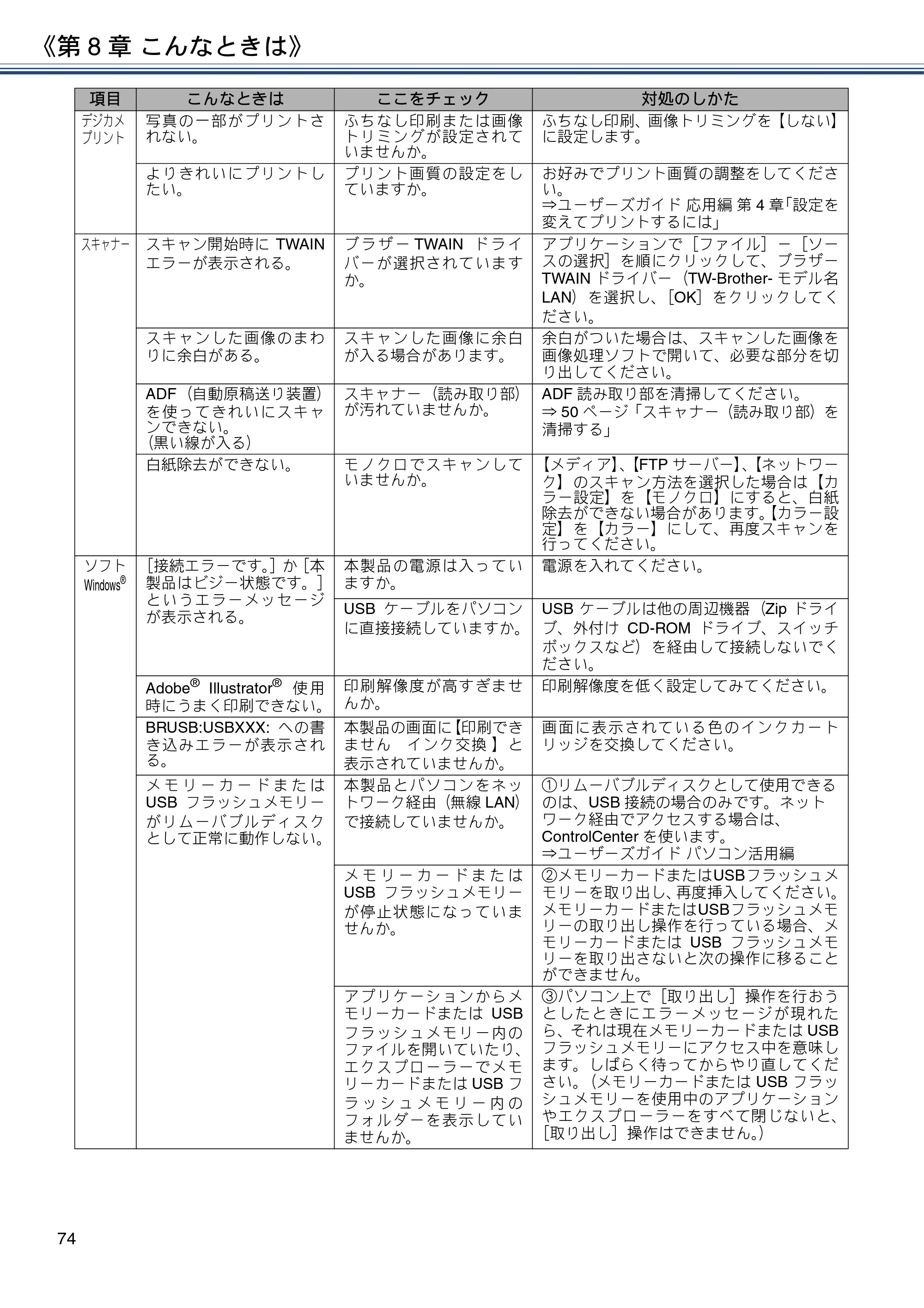 ブラザー MFC-J6990CDW ユーザーズガイド ～基本編～ — 原本ページ — 74ページ