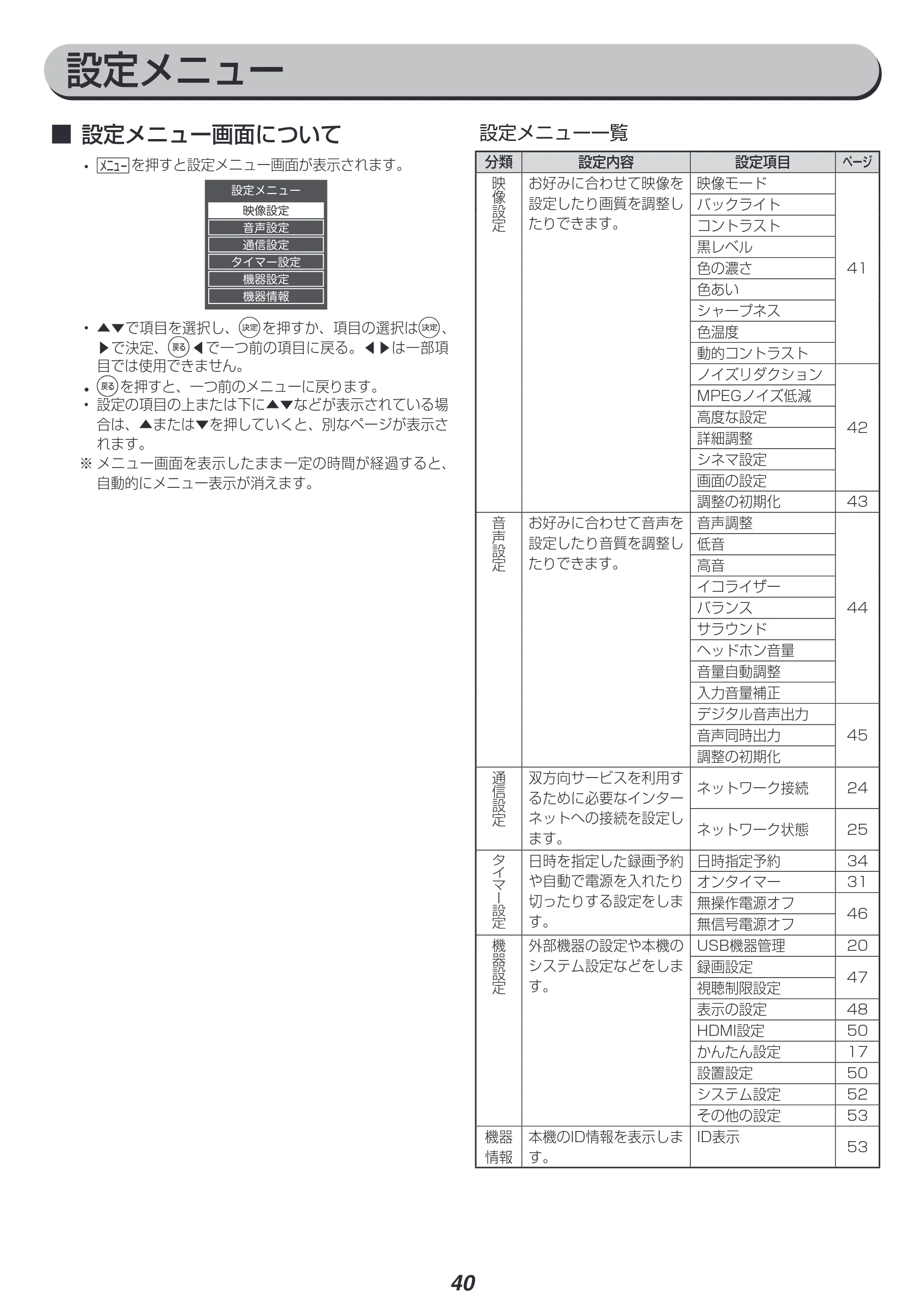 アイリスオーヤマ LT-40C420W 取扱説明書 — 原本ページ — 40ページ