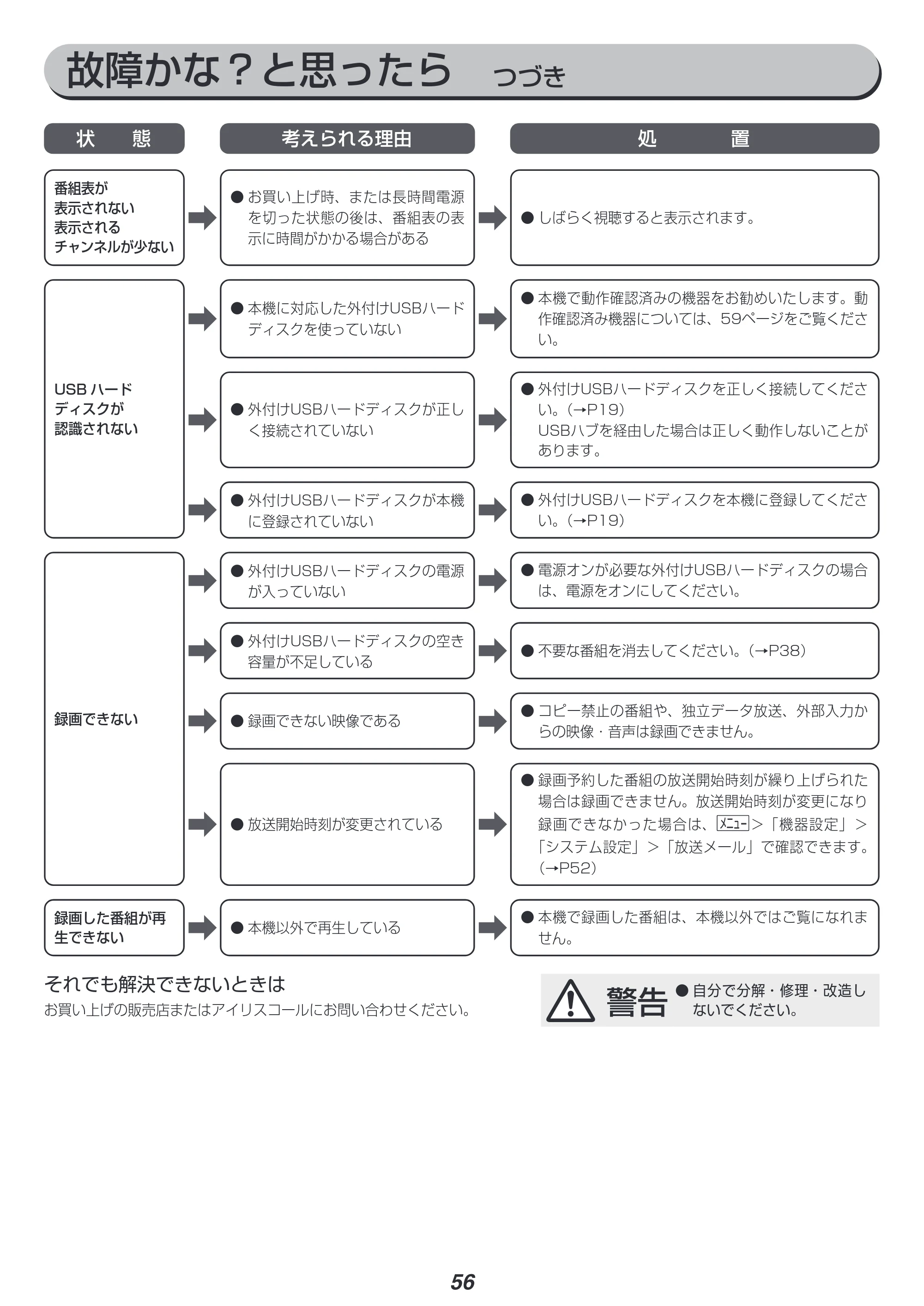 アイリスオーヤマ LT-40C420W 取扱説明書 — 原本ページ — 56ページ