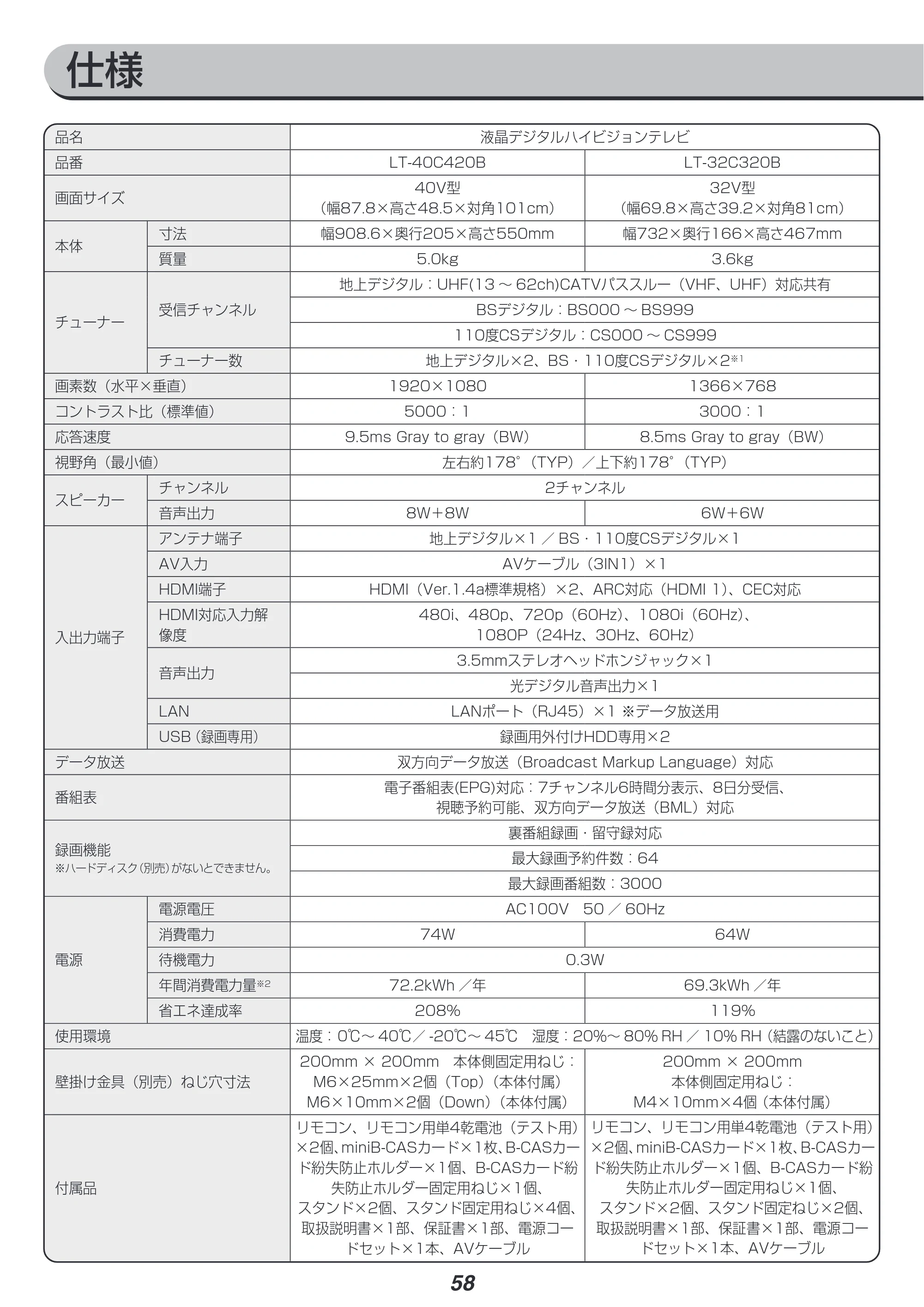 アイリスオーヤマ LT-40C420W 取扱説明書 — 原本ページ — 58ページ