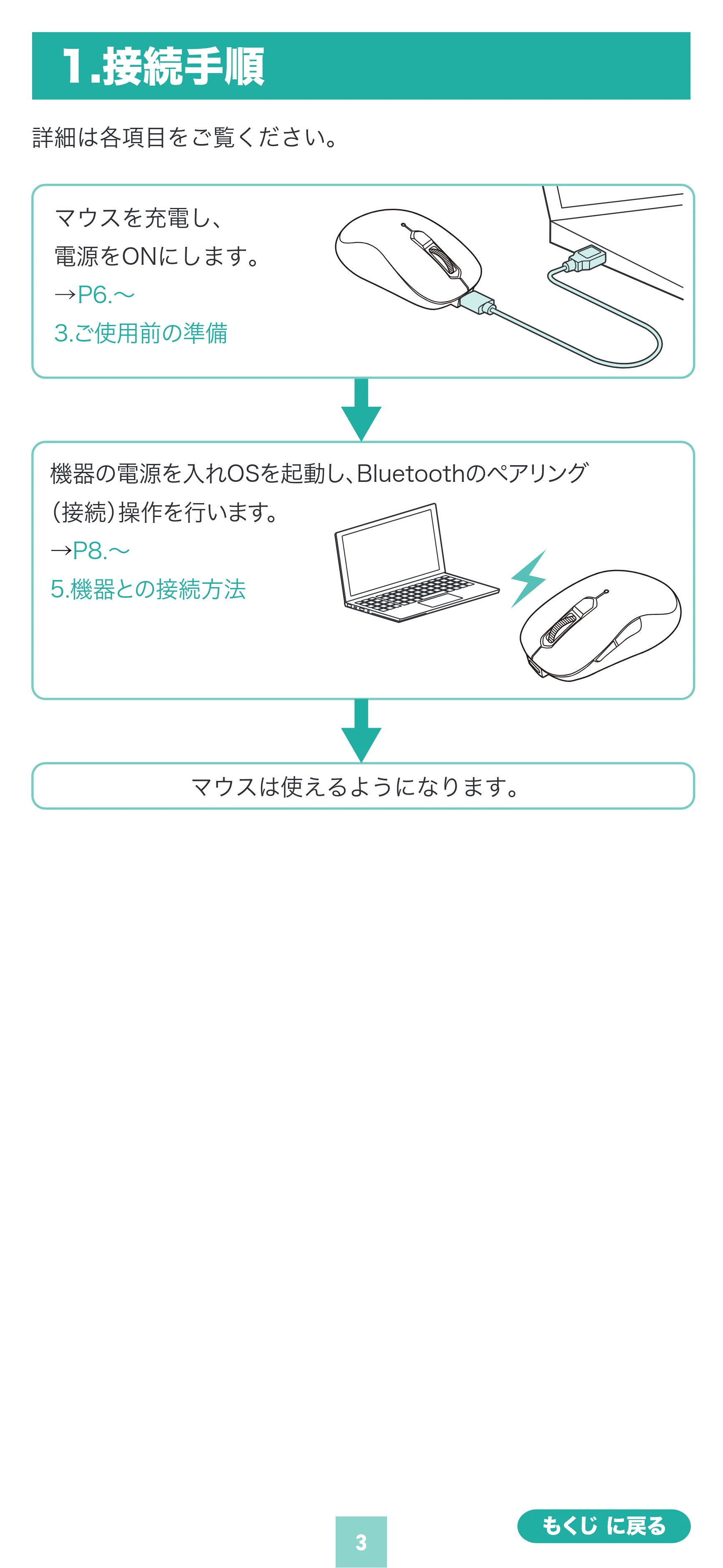 サンワサプライ 400-MABS225BK / 400-MABS225R 取扱説明書 — 1.接続手順 — 原本ページ — 3ページ