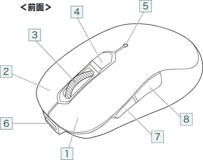 サンワサプライ 400-MABS225BK / 400-MABS225R 取扱説明書 — 図版 4-1 — 4ページ