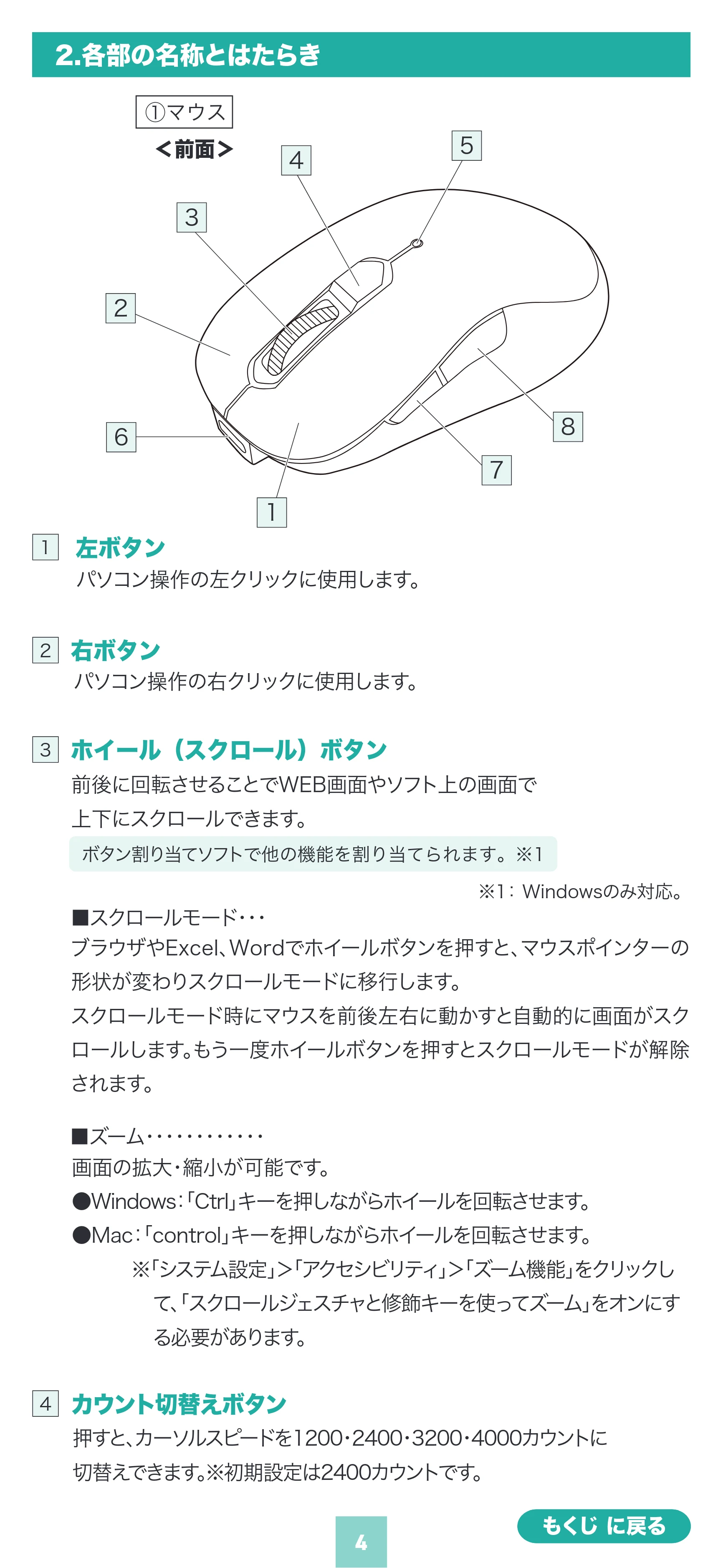 サンワサプライ 400-MABS225BK / 400-MABS225R 取扱説明書 — 原本ページ — 4ページ