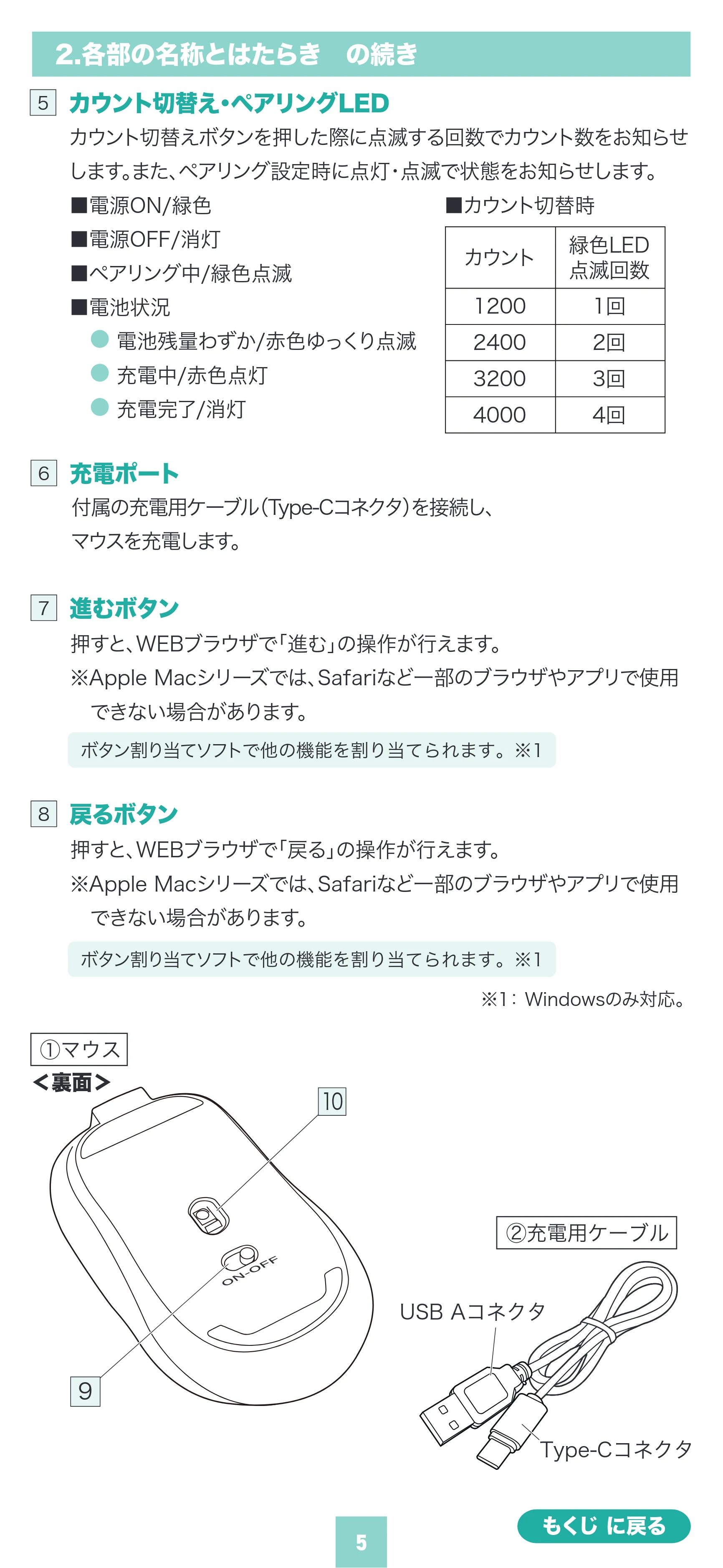 サンワサプライ 400-MABS225BK / 400-MABS225R 取扱説明書 — 原本ページ — 5ページ