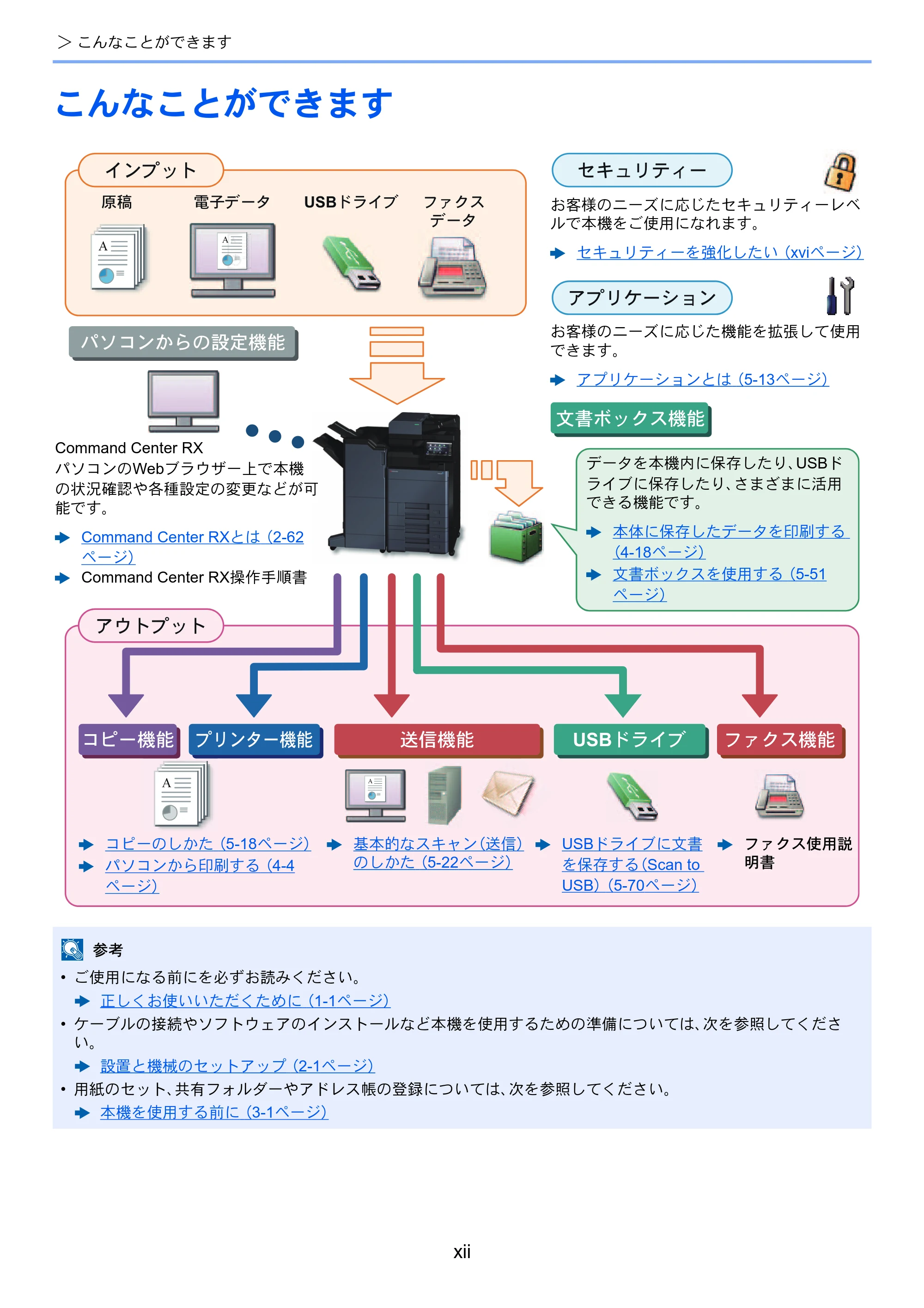京セラ TASKalfa 5003i / TASKalfa 6003i TASKalfa 6003i/5003i 使用説明書 — 原本ページ — 14ページ