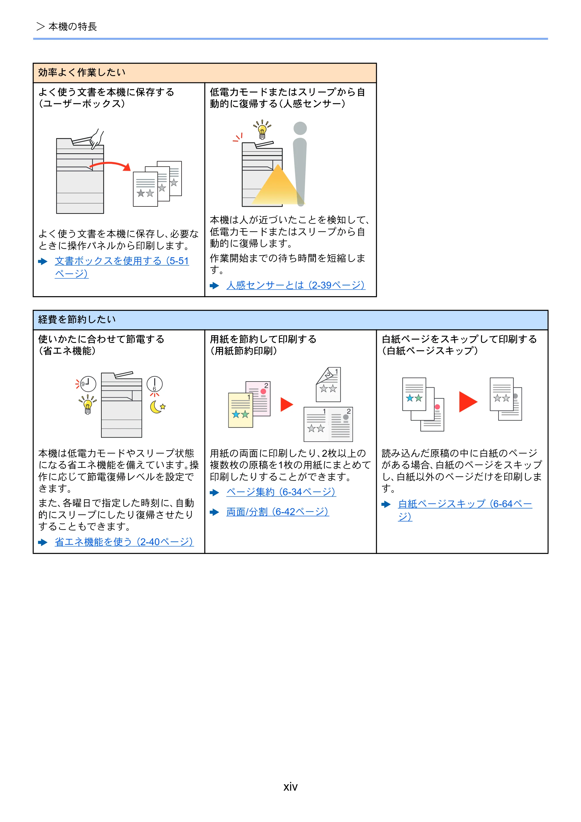 京セラ TASKalfa 5003i / TASKalfa 6003i TASKalfa 6003i/5003i 使用説明書 — 原本ページ — 16ページ
