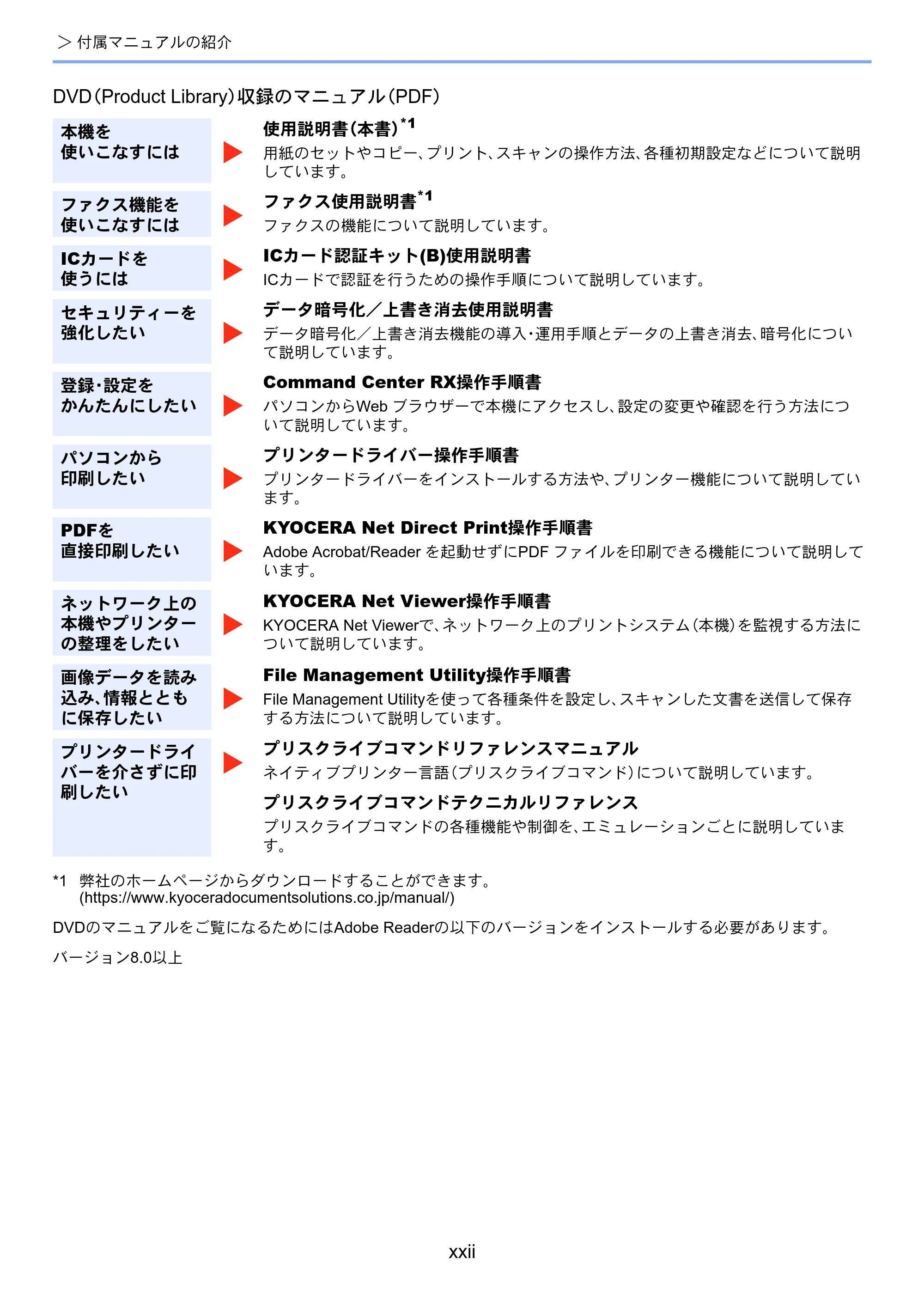 京セラ TASKalfa 5003i / TASKalfa 6003i TASKalfa 6003i/5003i 使用説明書 — 原本ページ — 24ページ