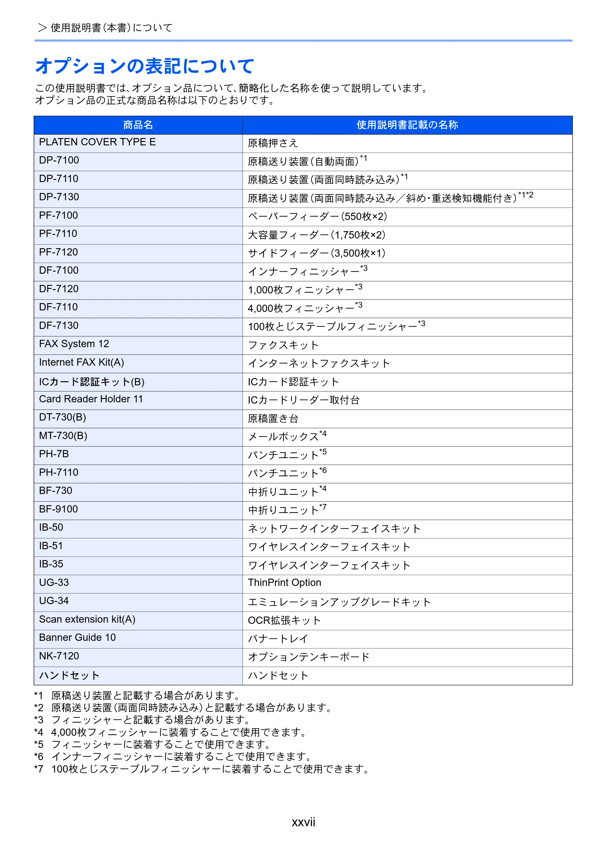 京セラ TASKalfa 5003i / TASKalfa 6003i TASKalfa 6003i/5003i 使用説明書 — 原本ページ — 29ページ