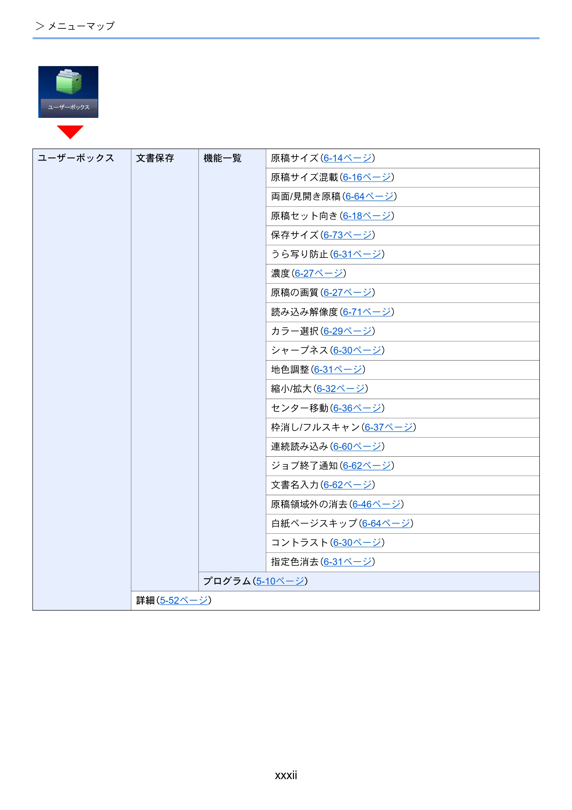 京セラ TASKalfa 5003i / TASKalfa 6003i TASKalfa 6003i/5003i 使用説明書 — 原本ページ — 34ページ