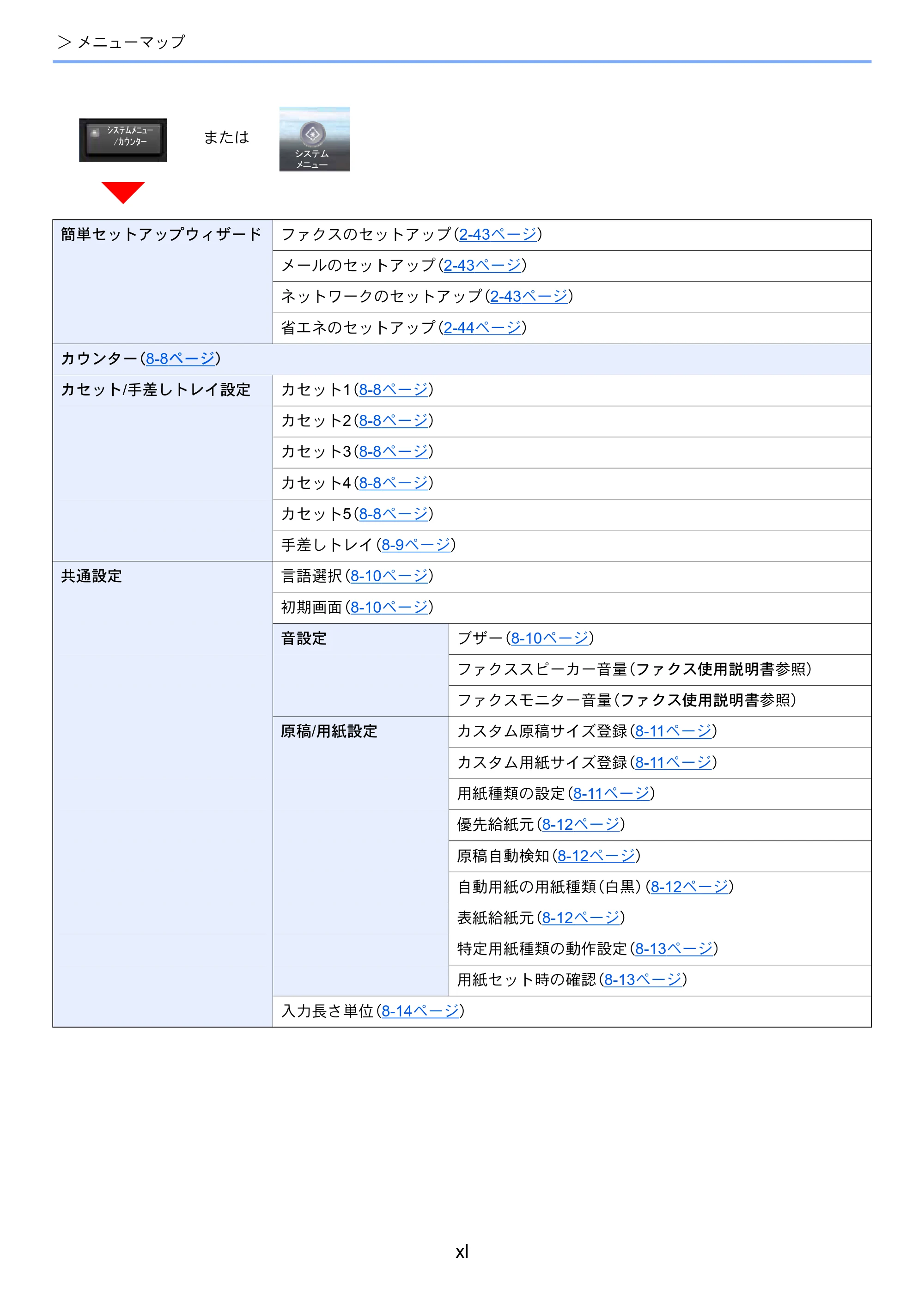 京セラ TASKalfa 5003i / TASKalfa 6003i TASKalfa 6003i/5003i 使用説明書 — 原本ページ — 42ページ
