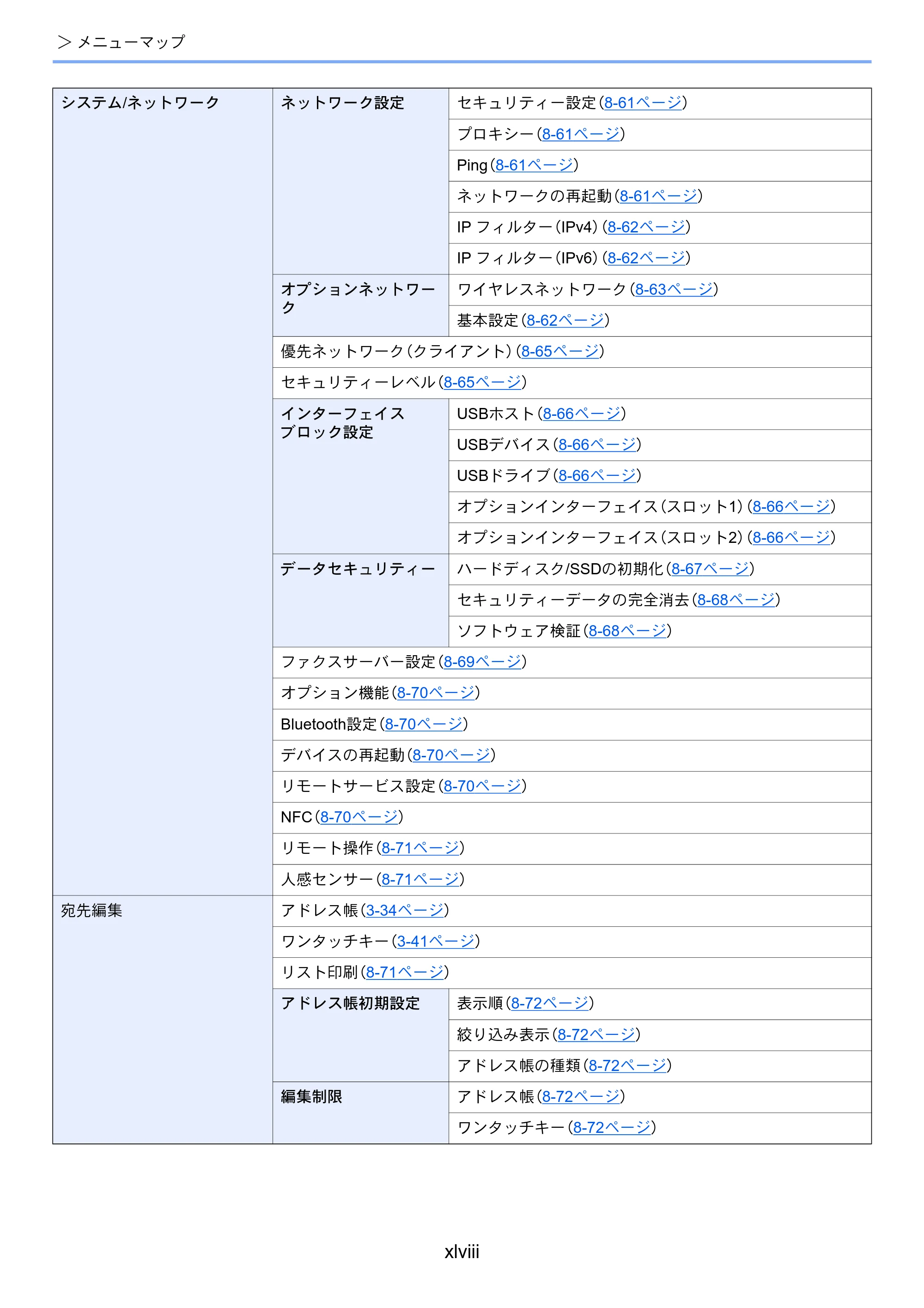 京セラ TASKalfa 5003i / TASKalfa 6003i TASKalfa 6003i/5003i 使用説明書 — 原本ページ — 50ページ