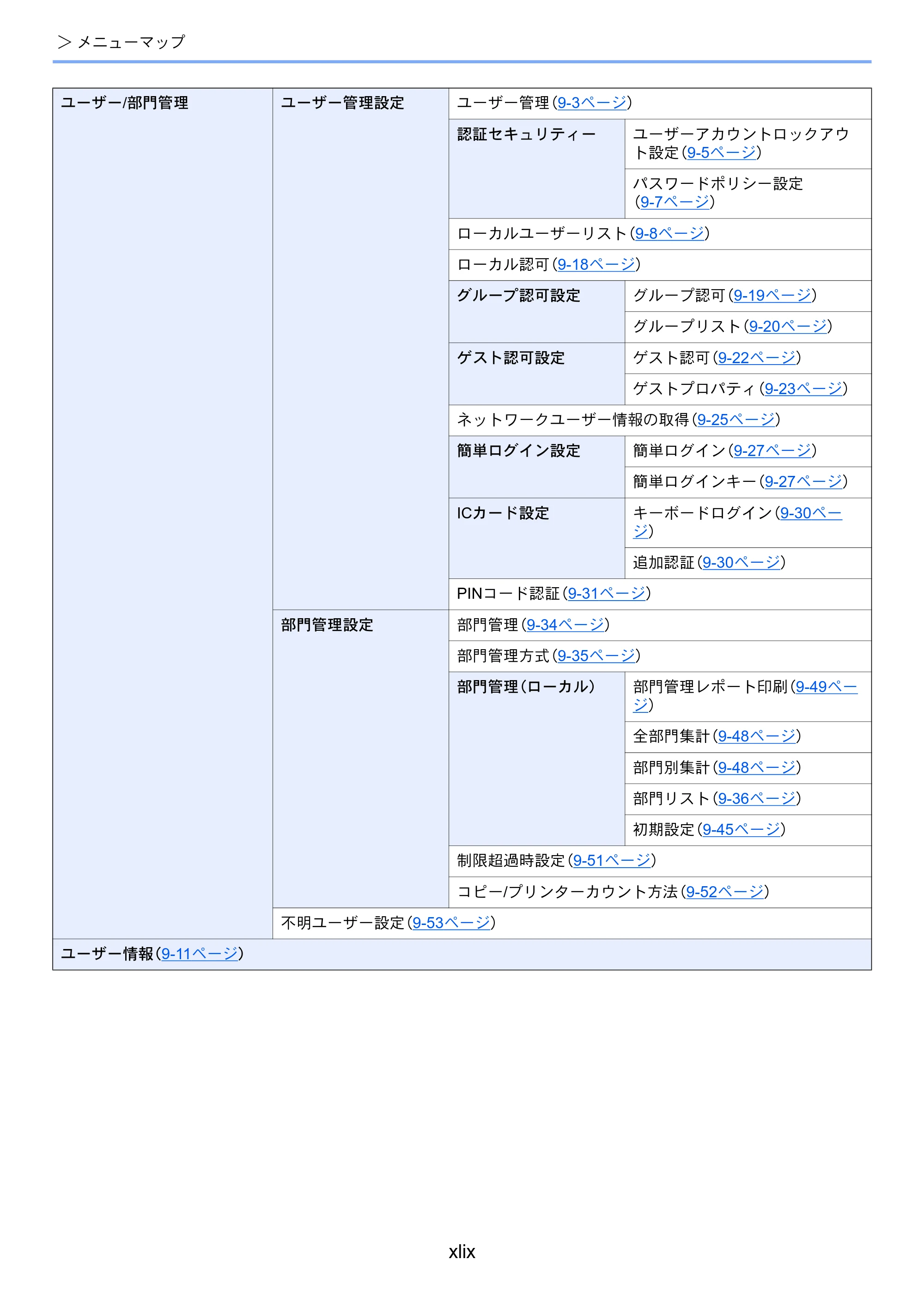 京セラ TASKalfa 5003i / TASKalfa 6003i TASKalfa 6003i/5003i 使用説明書 — 原本ページ — 51ページ