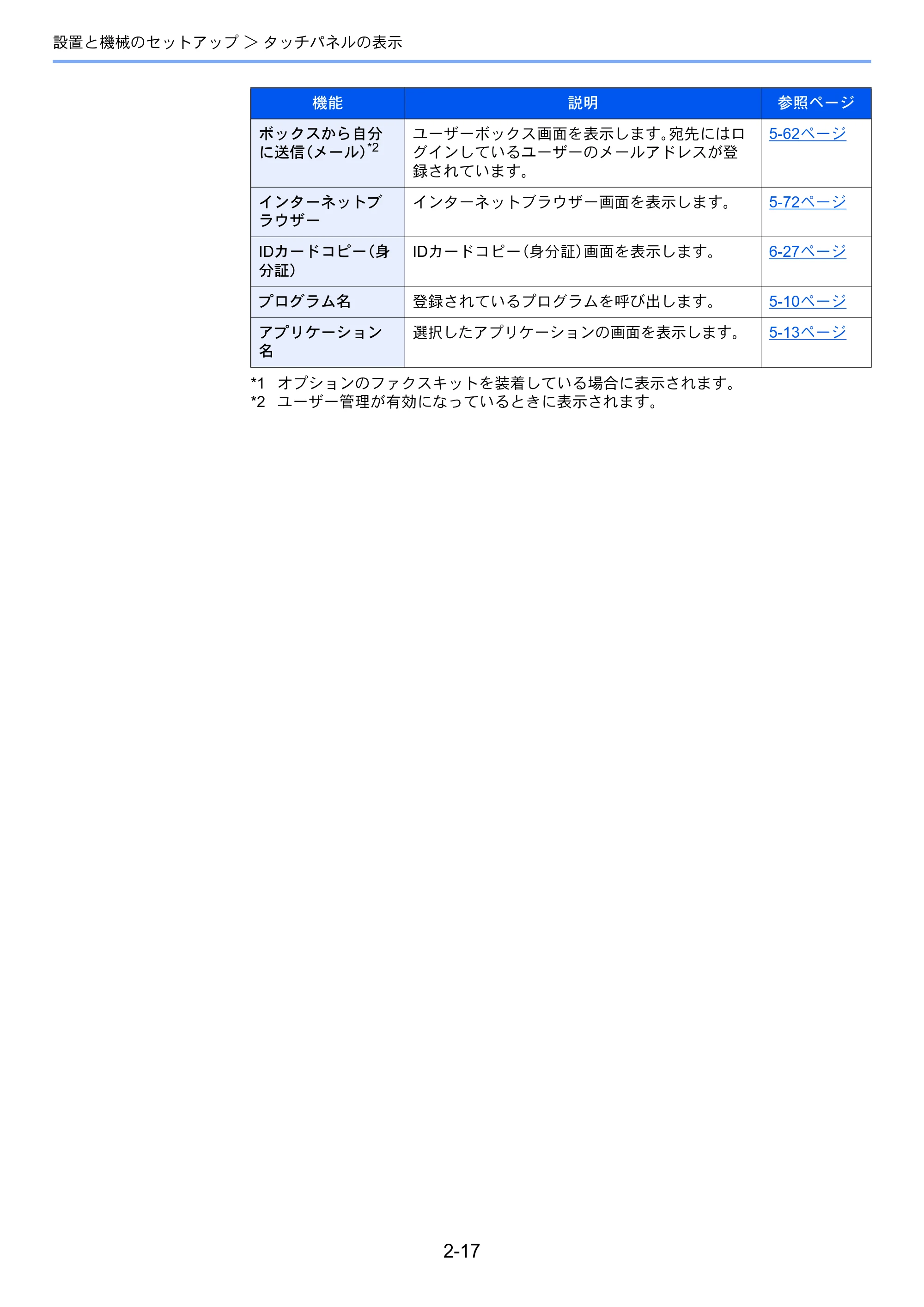 京セラ TASKalfa 5003i / TASKalfa 6003i TASKalfa 6003i/5003i 使用説明書 — 原本ページ — 84ページ