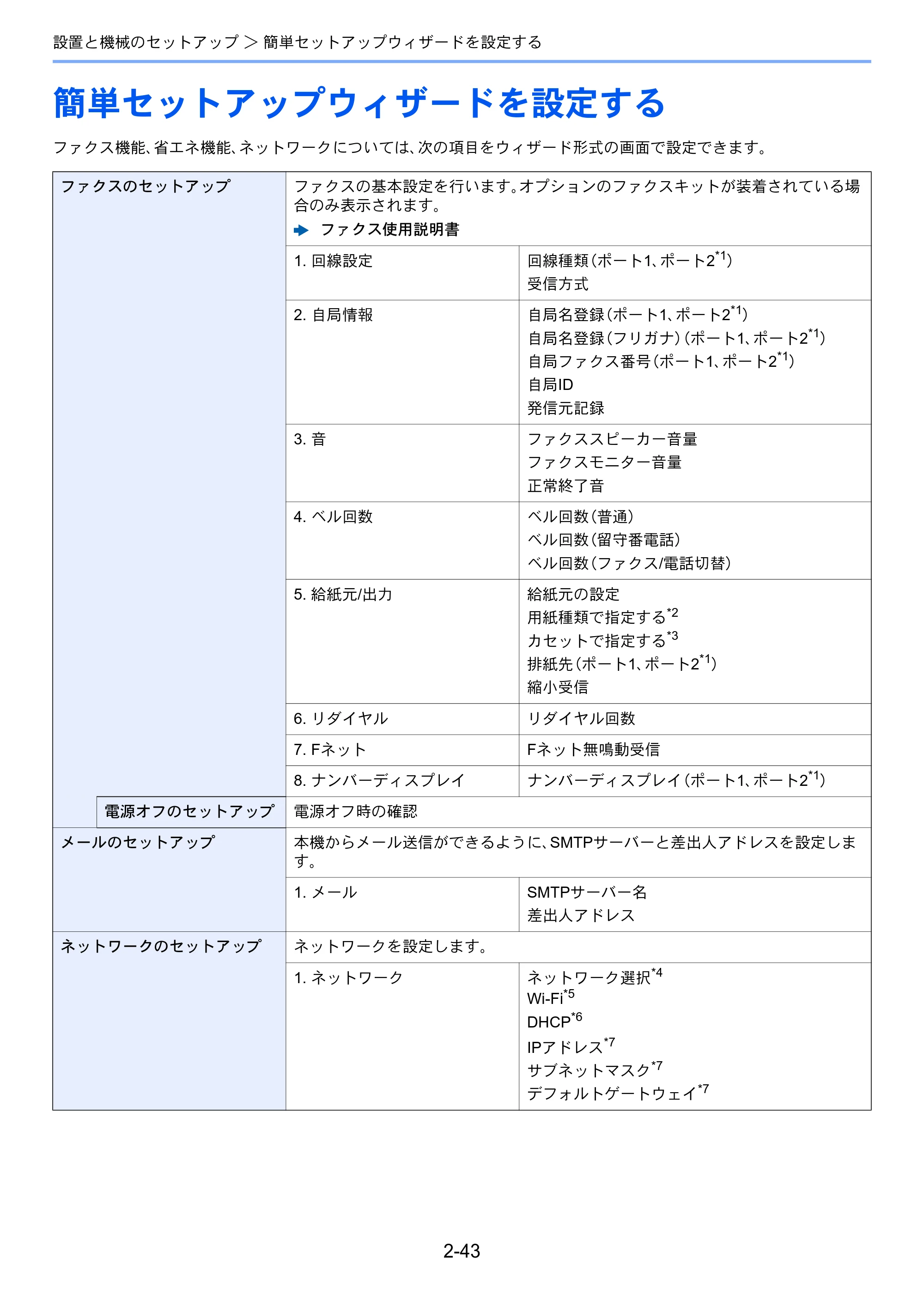 京セラ TASKalfa 5003i / TASKalfa 6003i TASKalfa 6003i/5003i 使用説明書 — 原本ページ — 110ページ