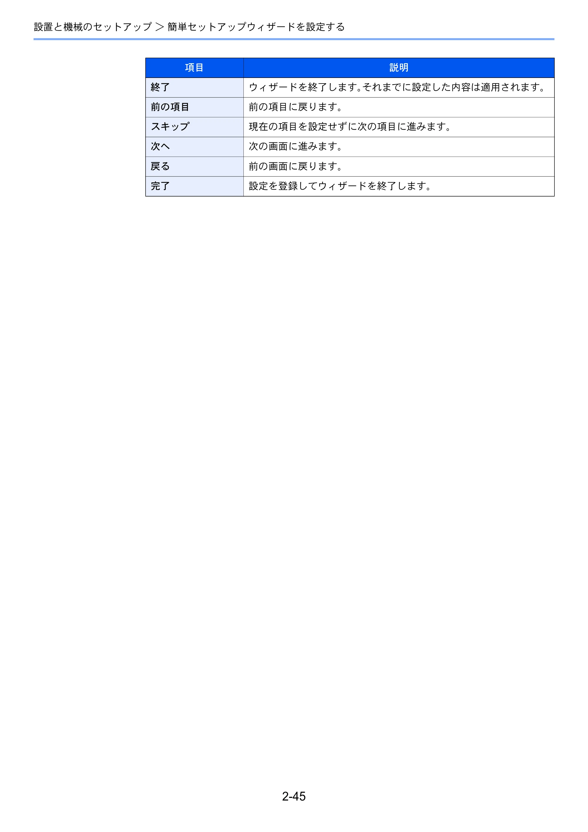 京セラ TASKalfa 5003i / TASKalfa 6003i TASKalfa 6003i/5003i 使用説明書 — 原本ページ — 112ページ